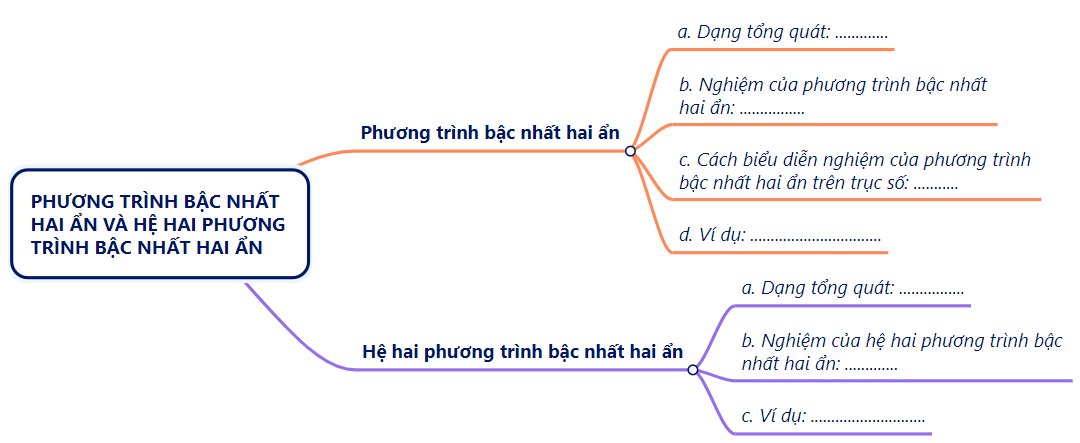 CHƯƠNG 1. PHƯƠNG TRÌNH VÀ HỆ HAI PHƯƠNG TRÌNH 