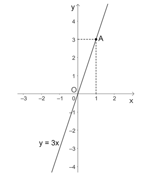 Tech12h