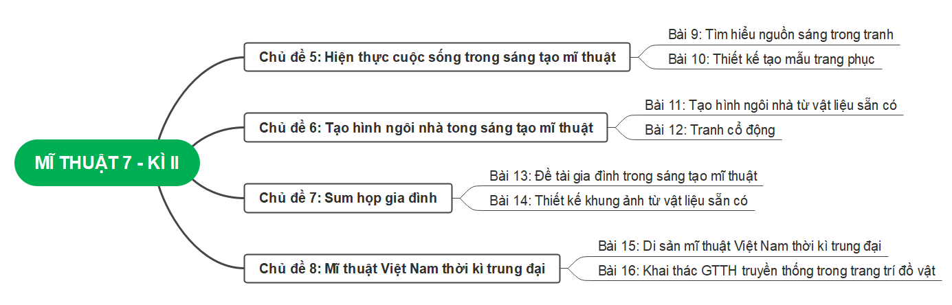 KIỂM TRA, TRƯNG BÀY CUỐI NĂM