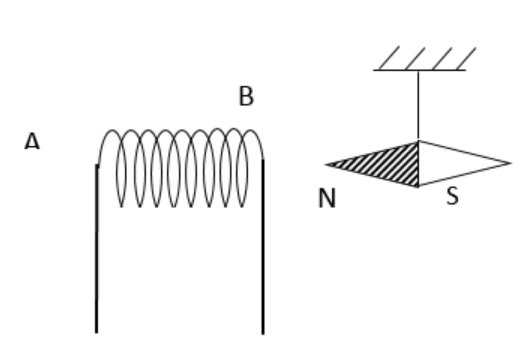 BÀI 9: KHÁI NIỆM TỪ TRƯỜNG(17 CÂU)