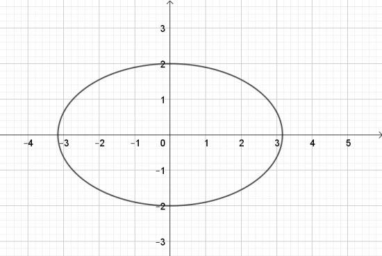 BÀI 2: VẼ BA ĐƯỜNG THẲNG CONIC BẰNG PHẦN MỀM GEOGEBRA