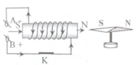 BÀI 9: KHÁI NIỆM TỪ TRƯỜNG(17 CÂU)