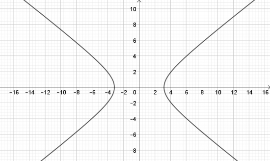 BÀI 2: VẼ BA ĐƯỜNG THẲNG CONIC BẰNG PHẦN MỀM GEOGEBRA