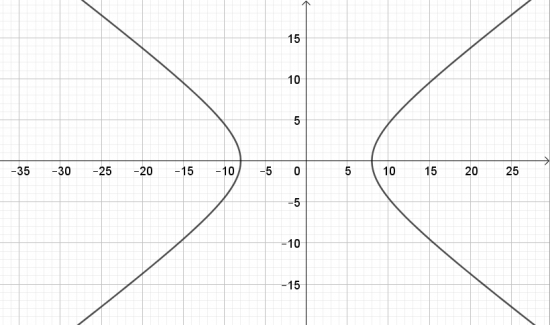 BÀI 2: VẼ BA ĐƯỜNG THẲNG CONIC BẰNG PHẦN MỀM GEOGEBRA