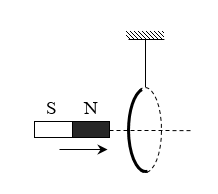 BÀI 12: HIỆN TƯỢNG CẢM ỨNG ĐIỆN TỪ(18 CÂU)