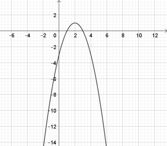 BÀI 1: VẼ ĐỒ THỊ HÀM SỐ BẬC HAI BẰNG PHẦN MỀM GEOGEBRA