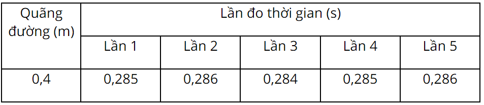 BÀI 11: THỰC HÀNH: ĐO GIA TỐC RƠI TỰ DO