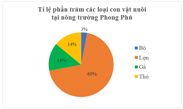 HOẠT ĐỘNG 3. THIẾT LẬP KẾ HOẠCH CHO MỘT MỤC TIÊU TIẾT KIỆM