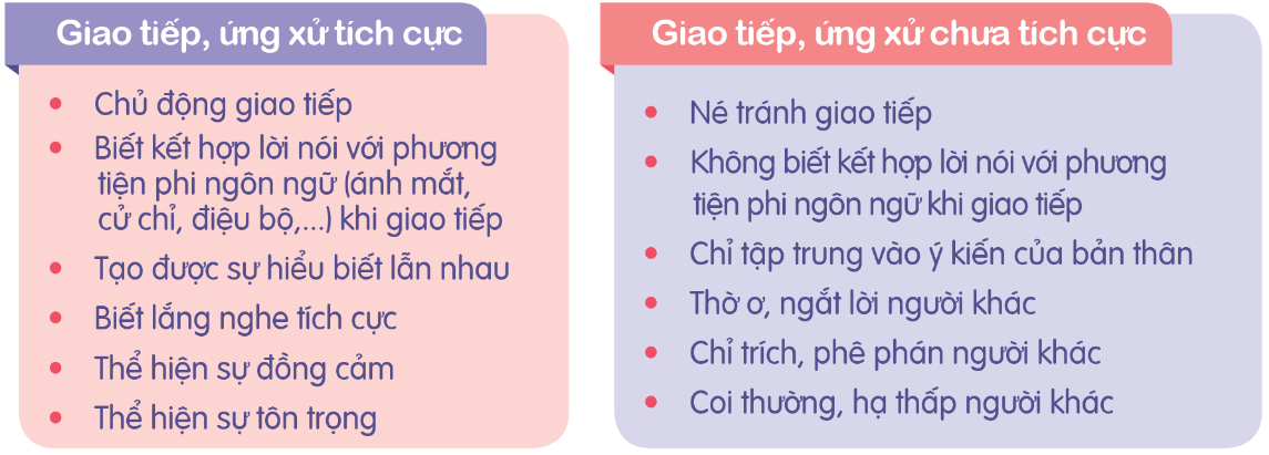 CHỦ ĐỀ 2: PHÁT TRIỂN BẢN THÂN