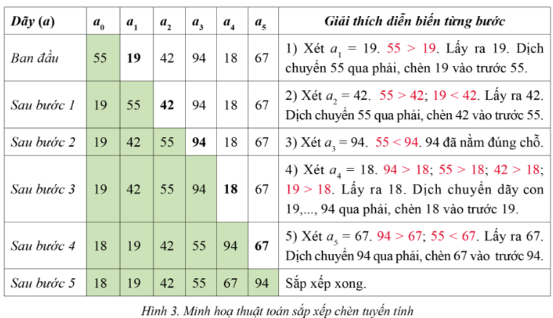 BÀI 8. LẬP TRÌNH MỘT SỐ THUẬT TOÁN SẮP XẾP