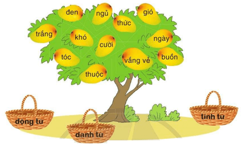 HOẠT ĐỘNG VẬN DỤNGVận dụng kiến thức, GV yêu cầu HS hoàn thành bài tập sau:Câu 1: Điền dấu gạch ngang thích hợp vào trong đoạn văn sau đây: “Tuần trước, vào một buổi tối, có hai người bạn học cũ đã đến thăm tôi, đó là Châu họa sĩ và Hiền kỹ sư một nhà máy cơ khí. Châu đã hỏi tôi: Cậu có nhớ thầy Bản không? Nhớ chứ! Thầy Bản dạy vẽ cho bọn mình hồi còn nhỏ phải không?”Câu 2: Tìm chủ ngữ ở đoạn văn sau:Đêm trăng, biển yên tĩnh. Trong vùng biển Trường Sa, tàu Phương Đông của chúng tôi buông neo. Một số chiến sĩ thả câu. Một số khác quây quần trên boong sau, ca hát, thổi sáo. TIẾT 2HOẠT ĐỘNG KHỞI ĐỘNGGV tạo tâm thế hứng thú cho HS và từng bước làm quen bài học.GV nêu YCCĐ của tiết 2.HOẠT ĐỘNG HÌNH THÀNH KIẾN THỨCHoạt động 1: Đánh giá kĩ năng đọc thành tiếng, học thuộc lòngGV tổ chức kiểm tra: mỗi giờ kiểm tra được 20% số HS trong lớp. Cách kiểm tra như đã hướng dẫn ở tiết 1. Sản phẩm dự kiến:HS thực hiện theo hướng dẫn.Hoạt động 2: Trả bài viếtNhiệm vụ 1: Nghe nhận xét chung về bài làm của lớp.GV nêu lên nhận xét chung về bài làm của các HS trong lớp:+ Về nội dung: Đoạn văn có viết đúng đề tài đã chọn không? Các ý trong đoạn văn có được lựa chọn phù hợp với đề tài không, có được sắp xếp theo trình tự hợp lí không?+ Về hình thức: Ưu điểm và hạn chế phổ biến (về cấu tạo của đoạn văn, cách sử dụng từ, đặt câu, chính tả,...) ở các bài làm của HS trong lớp là gì?Sản phẩm dự kiến:HS nghe GV nhận xét, có thể đặt CH (nếu chưa rõ).GV chú ý các lỗi thường gặp khi viết đoạn văn về một câu chuyện em thích:a) Lỗi về cấu tạo+ Đoạn văn không có câu chủ đề.+ Câu chủ đề không giới thiệu tên câu chuyện.+ Các câu trong đoạn văn không phù hợp với chủ đề.+ Các câu trong đoạn văn không được sắp xếp theo trình tự hợp lí.b) Lỗi về nội dung+ Không giải thích vì sao em thích câu chuyện mà chỉ kể lại câu chuyện.+ Có những chi tiết không đúng với nội dung câu chuyện.+ Thể hiện cách hiểu không đúng về ý nghĩa của câu chuyện.Nhiệm vụ 2: Sửa bài cùng cả lớpGV hướng dẫn HS sửa một số lỗi tiêu biểu để rút kinh nghiệm (lỗi về bố cục bài văn, về nội dung, cách dùng từ, đặt câu, chính tả,...).Sản phẩm dự kiến:HS lắng nghe, tiếp thu.Nhiệm vụ 3: Tự sửa bàiGV tổ chức cho HS xem bài viết và sửa các lỗi được GV chỉ ra trong bài viết; có thể viết lại một đoạn văn (sắp xếp lại ý, sửa cách diễn đạt, thay thế từ ngữ,...) để bài viết hay hơn.………………… TIẾT 3