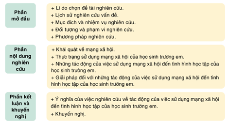 NÓI VÀ NGHETRÌNH BÀY BÁO CÁO KẾT QUẢ NGHIÊN CỨU VỀ MỘT VẤN ĐỀ TỰ NHIÊN HOẶC XÃ HỘIHOẠT ĐỘNG KHỞI ĐỘNGGV yêu cầu HS thảo luận và trả lời:Người nghe sau khi nắm được nội dung của bài báo cáo, nếu được nhận xét, đánh giá về nội dung và cách trình bày của người nói cần làm gì sau đó?HOẠT ĐỘNG HÌNH THÀNH KIẾN THỨC