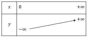 BÀI 3. HÀM SỐ MŨ. HÀM SỐ LÔGARIT