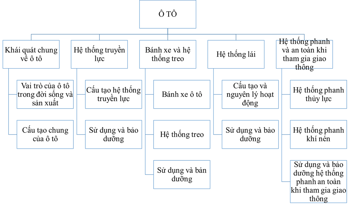 TỔNG KẾT CHƯƠNG VII