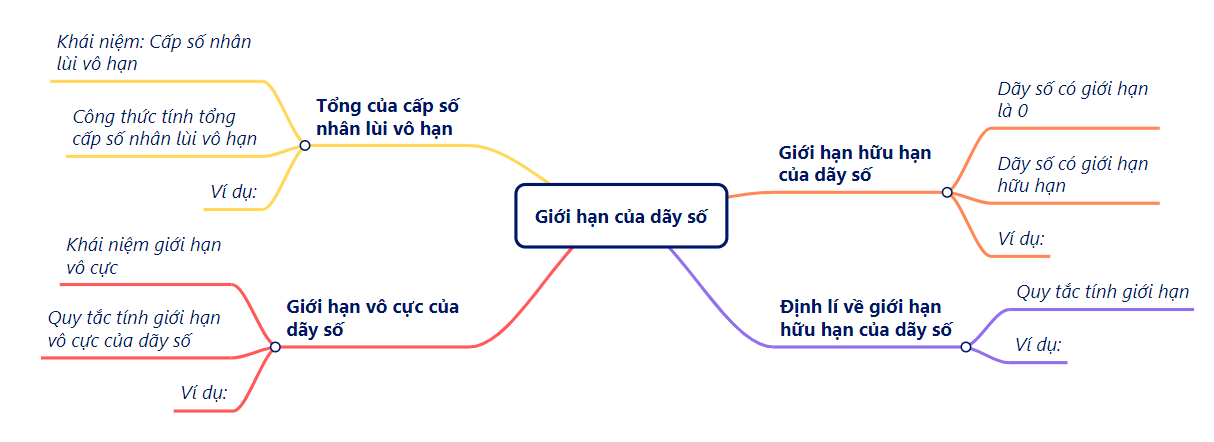 BÀI TẬP CUỐI CHƯƠNG V