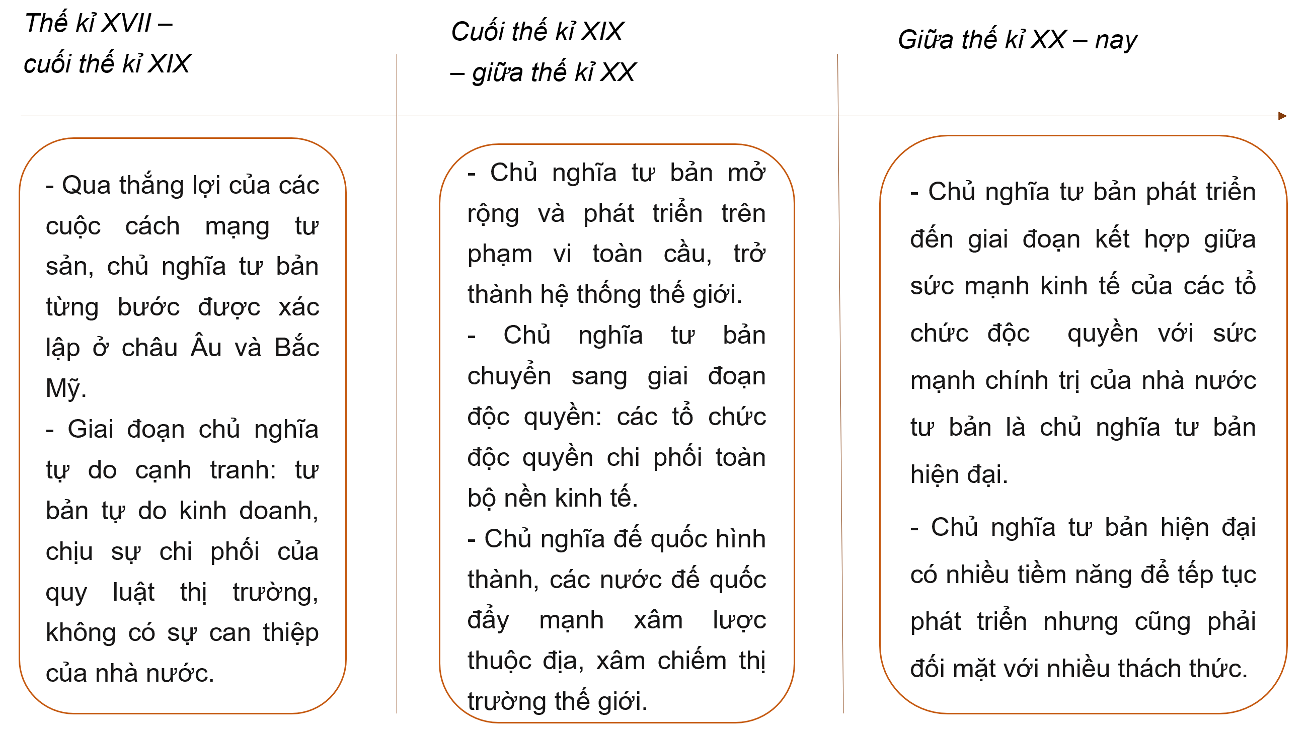 NỘI DUNG THỰC HÀNH CHỦ ĐỀ 1: CÁCH MẠNG TƯ SẢN VÀ SỰ PHÁT TRIỂN CỦA CHỦ NGHĨA TƯ BẢN