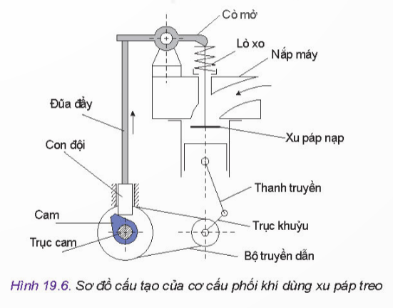 Tech12h