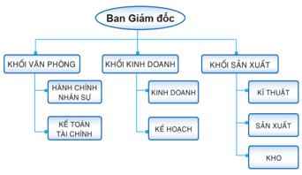 CHUYÊN ĐỀ 2: TÌM HIỂU CÂY TÌM KIẾM NHỊ PHÂN TRONG SẮP XẾP VÀ TÌM KIẾM