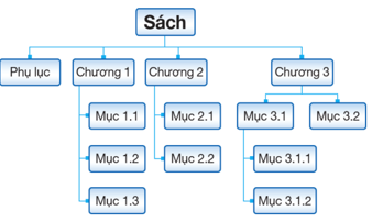 CHUYÊN ĐỀ 2: TÌM HIỂU CÂY TÌM KIẾM NHỊ PHÂN TRONG SẮP XẾP VÀ TÌM KIẾM