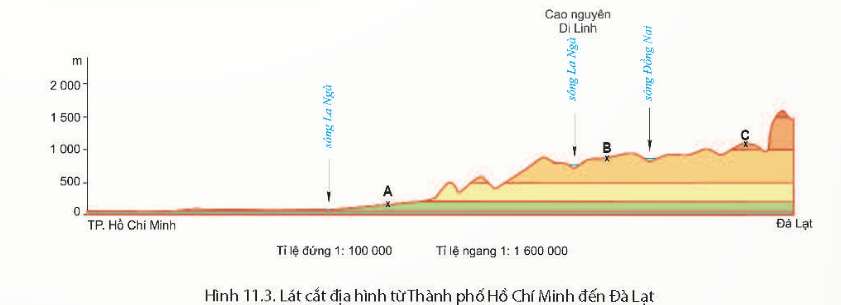 PHIẾU HỌC TẬP 1BÀI 14: THỰC HÀNH: ĐỌC LƯỢC ĐỒ ĐỊA HÌNH TỈ Ệ LỚN VÀ LÁT CẮT ĐỊA HÌNH ĐƠN GIẢNQuan sát hình và trả lời câu hỏi?- Khu vực này có dạng địa hình gì?- Độ cao lớn nhất của địa hình khu vực này là bao nhiêu?- Các bản làng nằm tập trung ở độ cao nào?- Hướng nghiêng của địa hình là hướng nào?.........................................................................................................................................................................................................................................................................................................................................................................................................................................................................................................................................................Hãy quan sát tiếp lược đồ Bài 1 và cho biết?- Lát cắt A - B được cắt theo hướng nào?- Điểm cao nhất, điểm thấp nhất của lát cắt là bao nhiêu?........................................................................................................................................................................................................................................................................................................................................................................................................................................................................................................................................................PHIẾU HỌC TẬP 2