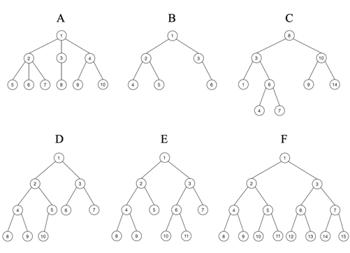 BÀI 2: THỰC HÀNH DUYỆT CÂY NHỊ PHÂN