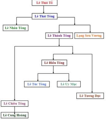 CHUYÊN ĐỀ 2: TÌM HIỂU CÂY TÌM KIẾM NHỊ PHÂN TRONG SẮP XẾP VÀ TÌM KIẾM