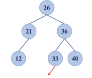 BÀI 3: CÂY TÌM KIẾM NHỊ PHÂN