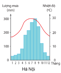 PHIẾU HỌC TẬP 1BÀI 18: THỰC HÀNH: PHÂN TÍCH BIỂU ĐỒ NHIỆT ĐỘ, LƯỢNG MƯANêu các yếu tố của một biểu đồ nhiệt độ, lượng mưa?..............................................................................................................................................................................................................................................................................................................................................................................................................…......................................................................................................................................2. Nêu ý nghĩa của biểu đồ cột màu xanh?............................................................................................................................................................................................................................................................................3. Nêu ý nghĩa của đường biểu diễn màu đỏ?............................................................................................................................................................................................................................................................................PHIẾU HỌC TẬP 2