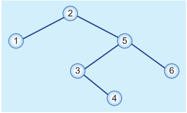 BÀI 3: CÂY TÌM KIẾM NHỊ PHÂN