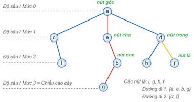 CHUYÊN ĐỀ 2: TÌM HIỂU CÂY TÌM KIẾM NHỊ PHÂN TRONG SẮP XẾP VÀ TÌM KIẾM