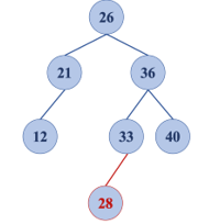 BÀI 3: CÂY TÌM KIẾM NHỊ PHÂN