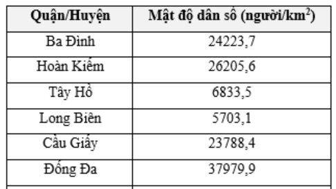 HOẠT ĐỘNG THỰC HÀNH VÀ TRẢI NGHIỆM