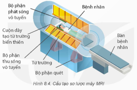 BÀI 8: CHỤP CỘNG HƯỞNG TỪ