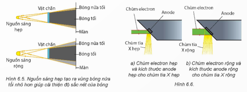 BÀI 6: CHỤP X – QUANG. CHỤP CẮT LỚP 