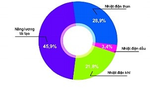 CHƯƠNG III: ĐIỆNBÀI 11: ĐIỆN TRỞ. ĐỊNH LUẬT OHM I. MỤC TIÊU1. Kiến thứcSau bài học này, HS sẽ:Thực hiện được thí nghiệm đơn giản để nêu được điện trở có tác dụng cản trở dòng điện trong mạch.Nêu được (không yêu cầu thành lập): Công thức tính điện trở của một đoạn dây dẫn (theo độ dài, tiết diện, điện trở suất).Sử dụng công thức đã cho để tính được điện trở của một đoạn dây dẫn.Thực hiện được thí nghiệm để xây dựng định luật Ohm cho đoạn mạch: Cường độ dòng điện đi qua một đoạn dây dẫn tỉ lệ thuận với hiệu điện thế giữa hai đầu đoạn dây và tỉ lệ nghịch với điện trở của nó.2. Năng lựcNăng lực chung: Năng lực tự học: Chủ động thực hiện các thí nghiệm tìm hiểu tác dụng của điện trở, xây dựng biểu thức của định luật Ohm.Năng lực giao tiếp hợp tác: Thảo luận nhóm, tiếp thu sự góp ý và hỗ trợ thành viên trong nhóm khi thảo luận về kết quả thí nghiệm tìm hiểu sự phụ thuộc của cường độ dòng điện vào hiệu điện thế.Năng lực giải quyết vấn đề: Xác định và phân tích được thí nghiệm về nội dung điện trở, định luật Ohm, biết đặt các câu hỏi khác nhau về nội dung bài học.Năng lực đặc thù:Nhận thức khoa học tự nhiên:+ Nêu được khái niệm điện trở.+ Nêu được nội dung định luật Ohm.+ Nêu được công thức điện trở của dây dẫn phụ thuộc vào kích thước và bản chất của dây dẫn.Tìm hiểu tự nhiên:+ Tiến hành được thí nghiệm tìm hiểu tính chất của điện trở.+ Tiến hành được thí nghiệm tìm hiểu sự phụ thuộc của cường độ dòng điện vào hiệu điện thế.Vận dụng kiến thức, kĩ năng đã học:+ Vận dụng được kiến thức và kĩ năng về khoa học tự nhiên để giải bài tập tính điện trở của dây dẫn.3. Phẩm chấtTrung thực trong việc báo cáo kết quả thí nghiệm tìm hiểu sự phụ thuộc của cường độ dòng điện vào hiệu điện thế.II. THIẾT BỊ DẠY HỌC VÀ HỌC LIỆU:1. Đối với giáo viên:SGK, SBT, SGV Khoa học tự nhiên 9, Kế hoạch bài dạy.Hình vẽ và đồ thị trong SGK: Hình ảnh sơ đồ mạch điện tìm hiểu tính chất của điện trở, hình ảnh hệ tọa độ để biểu diễn sự phụ thuộc của cường độ dòng điện vào hiệu điện thế,…Máy chiếu, máy tính (nếu có).Phiếu học tập.2. Đối với học sinh:HS mỗi nhóm: Dụng cụ thí nghiệm: 1 nguồn điện một chiều 12 V; 1 bóng đèn 2,5 V; 3 vật dẫn là ba điện trở R1, R2, R3 (R1 < R2 < R­3); 1 biến trở R0, 1 ampe kế; 1 vôn kế; 1 công tắc và các dây nối.HS cả lớp:+ SGK, SBT Khoa học tự nhiên 9.+ Hình vẽ liên quan đến nội dung bài học và các dụng cụ học tập theo yêu cầu của GV.III. TIẾN TRÌNH DẠY HỌCA. HOẠT ĐỘNG KHỞI ĐỘNGa. Mục tiêu: HS nêu được ảnh hưởng của điện trở tới cường độ dòng điện chạy trong mạch.b. Nội dung: GV tổ chức cho HS thảo luận theo nhóm về nội dung phần khởi động, từ đó định hướng HS vào nội dung của bài học.c. Sản phẩm học tập: Câu trả lời của HS và nhu cầu tìm hiểu về điện trở.d. Tổ chức thực hiện:Bước 1: GV chuyển giao nhiệm vụ học tập- GV chiếu hình ảnh.- GV yêu cầu HS trả lời nội dung Mở đầu (SGK – tr53): Nếu lần lượt thay điện trở trong sơ đồ mạch điện ở hình bên bằng các điện trở khác nhau thì số chỉ của ampe kế có thay đổi không?Nếu thay đổi nguồn điện khác nhau thì cường độ dòng điện chạy qua điện trở có thay đổi không?Bước 2: HS thực hiện nhiệm vụ học tập- HS làm việc nhóm, nhớ lại kiến thức về cường độ dòng điện trong chương trình Khoa học tự nhiên 8 để dự đoán, đưa ra câu trả lời.Bước 3: Báo cáo kết quả hoạt động và thảo luận- GV mời 1 – 2 HS trình bày câu trả lời:Gợi ý trả lời:- Dự đoán: khi thay điện trở bằng một điện trở khác hoặc nguồn điện bằng một nguồn điện khác thì số chỉ của ampe kế có thể tăng hoặc giảm.- Giải thích: + Nếu điện trở được thay cản trở dòng điện ít hơn thì số chỉ ampe kế tăng, nếu cản trở dòng điện nhiều hơn thì số chỉ ampe kế giảm.+ Nếu nguồn điện được thay có hiệu điện thế giữa hai cực lớn hơn thì số chỉ ampe kế tăng, nếu hiệu điện thế giữa hai cực nhỏ hơn thì số chỉ ampe kế giảm.Bước 4: Đánh giá kết quả, thực hiện nhiệm vụ học tập- GV không chốt đáp án mà dựa trên câu trả lời của HS để dẫn dắt vào bài mới: Số chỉ của ampe kế cho biết độ lớn của cường độ dòng điện chạy trong mạch, số chỉ ampe kế thay đổi khi cường độ dòng điện chạy trong mạch thay đổi. Độ lớn cường độ dòng điện chạy trong mạch phụ thuộc vào những yếu tố nào? Để có thể đưa ra lời giải thích chính xác, chúng ta cùng tìm hiểu bài học ngày hôm nay - Bài 11: Điện trở. Định luật Ohm.B. HOẠT ĐỘNG HÌNH THÀNH KIẾN THỨCHoạt động 1. Tìm hiểu tác dụng cản trở dòng điện của điện trởa. Mục tiêu: HS thực hiện được thí nghiệm để nêu được điện trở có tác dụng cản trở dòng điện trong mạch.b. Nội dung: GV hướng dẫn HS quan sát thí nghiệm, hiểu rõ được tác dụng của điện trở.c. Sản phẩm: Kết quả HS thực hiện các yêu cầu, gợi ý, dẫn dắt của GV để nêu được tác dụng cản trở dòng điện của điện trở.d. Tổ chức thực hiện:HOẠT ĐỘNG CỦA GV - HSDỰ KIẾN SẢN PHẨMBước 1: GV chuyển giao nhiệm vụ học tập- GV chia lớp thành nhóm 4 – 6 HS.- GV phát dụng cụ thí nghiệm cho các nhóm HS.- GV yêu cầu HS làm việc nhóm thí nghiệm theo hướng dẫn trong nội dung Hoạt động (SGK – tr53)Hoàn thành Bảng 11.1.Vật dẫnMô tả độ sáng của bóng đènĐiện trở R1 Điện trở R2 Điện trở R3 So sánh độ sáng của bóng đèn trong 3 trường hợp, rút ra kết luận về tính chất của điện trở.- Sau khi HS trả lời, GV kết luận về tính chất của điện trở.- GV yêu cầu HS thảo luận và trả lời nội dung Câu hỏi (SGK – tr54)Trả lời câu hỏi thứ nhất nêu ở phần mở bài.Bước 2: HS thực hiện nhiệm vụ học tập- HS đọc thông tin SGK, tiến hành thí nghiệm, thảo luận trả lời các câu hỏi mà GV đưa ra.Bước 3: Báo cáo kết quả hoạt động và thảo luận- GV mời đại diện HS trả lời các nội dung sau:*Trả lời Hoạt động (SGK – tr53)Vật dẫnMô tả độ sáng của bóng đènĐiện trở R1Rất sángĐiện trở R2Sáng bình thườngĐiện trở R3Sáng yếu- Các vật dẫn khác nhau có điện trở khác và cản trở dòng điện khác nhau.*Trả lời Câu hỏi (SGK – tr54)-  Nếu lần lượt thay điện trở trong sơ đồ mạch điện bằng các điện trở khác nhau thì số chỉ của ampe kế có thay đổi. Điện trở có giá trị càng lớn thì số chỉ của ampe kế càng nhỏ.- GV mời HS khác nhận xét, bổ sung. Bước 4: Đánh giá kết quả, thực hiện nhiệm vụ học tập- GV đánh giá, nhận xét, tổng kết về nội dung Điện trở  và chuyển sang nội dung Sự phụ thuộc của cường độ dòng điện vào hiệu điện thế.I. ĐIỆN TRỞ- Điện trở có tác dụng cản trở dòng điện.- Điện trở khác nhau có tác dụng cản trở dòng điện khác nhau.Hoạt động 2. Tìm hiểu sự phụ thuộc của cường độ dòng điện vào hiệu điện thếa. Mục tiêu: HS thực hiện được thí nghiệm để xây dựng được định luật Ohm: Cường độ dòng điện chạy qua một đoạn dây dẫn tỉ lệ thuận với hiệu điện thế giữa hai đầu đoạn dây và tỉ lệ nghịch với điện trở của nó.b. Nội dung: GV hướng dẫn HS quan sát thí nghiệm, thảo luận về kết quả thí nghiệm tìm hiểu sự phụ thuộc của cường độ dòng điện vào hiệu điện thế.c. Sản phẩm: - Kết quả HS thực hiện các yêu cầu, gợi ý, dẫn dắt của GV để nêu được nội dung định luật Ohm.- Hoàn thành nội dung Phiếu học tập.PHIẾU HỌC TẬPTiến hành thí nghiệm theo hướng dẫn, kết quả thí nghiệm ghi vào bảngLần đoU (V)I (A)Tỉ số 10  23  36  49  512  Thực hiện các yêu cầu sau:+ Tính tỉ số  đối với mỗi lần đo, kết quả thu được ghi lại trong bảng. So sánh tỉ số  ở các lần đo khác nhau và nhận xét.+ Điền từ thích hợp vào chỗ trống để hoàn thành nhận xét sau:Khi tăng hiệu điện thế giữa hai đầu vật dẫn thì cường độ dòng điện qua vật dẫn (1)...............Do đó, cường độ dòng điện chạy qua vật dẫn (2)..............với hiệu điện thế ở hai đầu vật dẫn.+ Sử dụng số liệu thu được từ thí nghiệm, vẽ đồ thị biểu diễn sự phụ thuộc của I vào U vào hệ trục toạ độ ở hình bên.+ Điền từ thích hợp vào chỗ trống để hoàn thành nhận xét sau:Đồ thị biểu diễn sự phụ thuộc của cường độ dòng điện vào hiệu điện thế là một (3)...................đi qua (4) ................d. Tổ chức thực hiện:HOẠT ĐỘNG CỦA GV - HSDỰ KIẾN SẢN PHẨMBước 1: GV chuyển giao nhiệm vụ học tập- GV yêu cầu HS làm việc nhóm thí nghiệm theo hướng dẫn trong nội dung Hoạt động (SGK – tr55).- GV yêu cầu HS hoàn thành nội dung Phiếu học tập.- Sau khi HS trả lời nội dung Phiếu học tập, GV kết luận về sự phụ thuộc của cường độ dòng điện qua đoạn mạch vào hiệu điện thế giữa hai đầu đoạn mạch và đặc điểm đồ thị biểu diễn sự phụ thuộc của cường độ dòng điện vào hiệu điện thế. Bước 2: HS thực hiện nhiệm vụ học tập- HS đọc thông tin SGK, tiến hành thí nghiệm, thảo luận trả lời các câu hỏi mà GV đưa ra.Bước 3: Báo cáo kết quả hoạt động và thảo luận- GV mời đại diện HS trả lời các nội dung sau:*Trả lời Phiếu học tập+ HS tự hoàn thành bảng số liệu.+ Nhận xét: tỉ số U/I ở các lần đo khác nhau là tương đối bằng nhau.+ Các từ cần điền: (1) tăng; (2) tỉ lệ thuận; (3) đường thẳng; (4) gốc toạ độ+ Đồ thị sự phụ thuộc của I vào U đúng dạng đường thẳng đi qua gốc toạ độ.- GV mời HS khác nhận xét, bổ sung. Bước 4: Đánh giá kết quả, thực hiện nhiệm vụ học tập- GV đánh giá, nhận xét, tổng kết về nội dung Sự phụ thuộc của cường độ dòng điện vào hiệu điện thế và chuyển sang nội dung Định luật Ohm.II. SỰ PHỤ THUỘC CỦA CƯỜNG ĐỘ DÒNG ĐIỆN VÀO HIỆU ĐIỆN THẾ- Cường độ dòng điện chạy qua vật dẫn tỉ lệ thuận với hiệu điện thế ở hai đầu vật dẫn.- Đồ thị biểu diễn sự phụ thuộc của cường độ dòng điện vào hiệu điện thế là một đường thẳng đi qua gốc toạ độ.- Giá trị thương số U/I không đổi đối với mỗi đoạn dây dẫn gọi là điện trở của đoạn dây dẫn đó.----------------------------------------------------------- Còn tiếp ---------------------- Ngày soạn:…/…/…Ngày dạy:…/…/… BÀI 12: ĐOẠN MẠCH NỐI TIẾP, SONG SONG I. MỤC TIÊU1. Kiến thứcSau bài học này, HS sẽ:Thực hiện thí nghiệm để rút ra được: Trong đoạn mạch điện mắc nối tiếp, cường độ dòng điện là như nhau cho mọi điểm; trong đoạn mạch điện mắc song song, tổng cường độ dòng điện trong các nhánh bằng cường độ dòng điện chạy trong mạch chính.Tính được cường độ dòng điện trong đoạn mạch một chiều mắc nối tiếp, mắc song song trong một số trường hợp đơn giản.Nêu được công thức tính điện trở tương đương của đoạn mạch một chiều nối tiếp, song song. Sử dụng công thức đã cho để tính được điện trở tương đương của đoạn mạch mắc nối tiếp, song song trong một số trường hợp đơn giản.Lắp được mạch điện và đo được giá trị cường độ dòng điện trong một đoạn mạch điện mắc nối tiếp.Lắp được mạch điện và đo được giá trị cường độ dòng điện trong một đoạn mạch điện mắc song song.2. Năng lựcNăng lực chung: Năng lực tự học: Chủ động tích cực thực hiện những công việc của bản thân trong học tập thông qua việc tham gia đóng góp ý tưởng, đặt câu hỏi và trả lời các yêu cầu của GV đưa ra.Năng lực giao tiếp hợp tác: Thảo luận nhóm, tiếp thu sự góp ý và hỗ trợ thành viên trong nhóm khi thực hiện thí nghiệm tìm hiểu đặc điểm của đoạn mạch nối tiếp, song song.Năng lực giải quyết vấn đề: Xác định và phân tích được thí nghiệm về nội dung đoạn mạch mắc nối tiếp, song song, biết đặt các câu hỏi khác nhau về nội dung bài học.Năng lực đặc thù:Nhận thức khoa học tự nhiên:+ Nêu được cường độ dòng điện và điện trở trong đoạn mạch mắc nối tiếp.+ Nêu được cường độ dòng điện và điện trở trong đoạn mạch mắc song song.Tìm hiểu tự nhiên:+ Tiến hành được thí nghiệm tìm hiểu đặc điểm của đoạn mạch nối tiếp.+ Tiến hành được thí nghiệm tìm hiểu đặc điểm của đoạn mạch song song.Vận dụng kiến thức, kĩ năng đã học:+ Vận dụng được kiến thức và kĩ năng về khoa học tự nhiên để giải bài tập liên quan đến đoạn mạch nối tiếp, song song.3. Phẩm chấtTrung thực trong việc báo cáo kết quả thí nghiệm tìm hiểu đặc điểm của đoạn mạch nối tiếp, song song.II. THIẾT BỊ DẠY HỌC VÀ HỌC LIỆU:1. Đối với giáo viên:SGK, SBT, SGV Khoa học tự nhiên 9, Kế hoạch bài dạy.Hình vẽ và đồ thị trong SGK: Hình ảnh sơ đồ mạch điện nối tiếp và mạch điện có hai bóng đèn mắc nối tiếp, hình ảnh sơ đồ đoạn mạch song song và mạch điện có hai bóng đèn mắc song song,…Máy chiếu, máy tính (nếu có).Phiếu học tập.2. Đối với học sinh:HS mỗi nhóm: Dụng cụ thí nghiệm:+ Bộ (1): 1 nguồn điện một chiều 12 V; 3 điện trở R1 = 6 Ω, R2 = 10 Ω, R3 = 16 Ω; 2 ampe kế có giới hạn đo 3 A và có độ chia nhỏ nhất là 0,01 A; 1 công tắc và các dây nối.+ Bộ (2): 1 nguồn điện một chiều 6 V; 2 điện trở R1 = 10 Ω, R2 = 6 Ω; 3 ampe kế có giới hạn đo 3 A và có độ chia nhỏ nhất là 0,01 A; 1 công tắc; các dây nối.HS cả lớp:+ SGK, SBT Khoa học tự nhiên 9.+ Hình vẽ liên quan đến nội dung bài học và các dụng cụ học tập theo yêu cầu của GV.III. TIẾN TRÌNH DẠY HỌCA. HOẠT ĐỘNG KHỞI ĐỘNGa. Mục tiêu: HS vẽ được sơ đồ mạch điện thỏa mãn điều kiện cho trước.b. Nội dung: GV tổ chức cho HS thảo luận theo nhóm về nội dung phần khởi động, từ đó định hướng HS vào nội dung của bài học.c. Sản phẩm học tập: Câu trả lời của HS và nhu cầu tìm hiểu về đoạn mạch nối tiếp, song song.d. Tổ chức thực hiện:Bước 1: GV chuyển giao nhiệm vụ học tập- GV yêu cầu HS trả lời nội dung Mở đầu (SGK – tr60): Có hai bóng đèn, một số dây nối, nguồn điện. Mắc các đèn như thế nào vào hai cực của nguồn điện mà khi một bóng đèn bị cháy thì bóng đèn kia vẫn sáng? Vẽ sơ đồ mạch điện.Bước 2: HS thực hiện nhiệm vụ học tập- HS làm việc nhóm, nhớ lại kiến thức về sơ đồ mạch điện trong chương trình Khoa học tự nhiên 8 để dự đoán, đưa ra câu trả lời.Bước 3: Báo cáo kết quả hoạt động và thảo luận- GV mời 1 – 2 HS trình bày câu trả lời:Gợi ý trả lời:Sơ đồ mạch điện:Bước 4: Đánh giá kết quả, thực hiện nhiệm vụ học tập- GV chữa lỗi sai dựa trên câu trả lời của HS để dẫn dắt vào bài mới: Trong thực tiễn, để đáp ứng các nhu cầu khác nhau của con người, các thiết bị điện có thể được mắc theo nhiều cách khác nhau, trong đó có 2 cách mắc cơ bản là mắc nối tiếp và mắc song song. Để có thể đưa ra lời giải thích chính xác, chúng ta cùng tìm hiểu bài học ngày hôm nay - Bài 12: Đoạn mạch nối tiếp, song song.B. HOẠT ĐỘNG HÌNH THÀNH KIẾN THỨCHoạt động. Tìm hiểu đặc điểm của đoạn mạch mắc nối tiếp, song songa. Mục tiêu: - HS nêu được công thức tính cường độ dòng điện, điện trở tương đương của đoạn mạch một chiều nối tiếp, song song. - HS thực hiện thí nghiệm tìm hiểu đặc điểm của đoạn mạch nối tiếp, song song.- HS tính được điện trở, cường độ dòng điện, hiệu điện thế trong một số trường hợp đoạn mạch mắc nối tiếp, song song.b. Nội dung: GV hướng dẫn HS quan sát thí nghiệm, rút ra được đặc điểm của đoạn mạch nối tiếp, song song.c. Sản phẩm: - Kết quả HS thực hiện các yêu cầu, gợi ý, dẫn dắt của GV để nêu được kết quả thí nghiệm về đặc điểm của đoạn mạch mắc nối tiếp, song song.- HS hoàn thành nội dung Phiếu học tập.PHIẾU HỌC TẬP1. Tiến hành thí nghiệm theo hướng dẫn trong phần Hoạt động-SGK/tr.61 và thực hiện các yêu cầu sau: - Hoàn thành bảng kết quả thí nghiệm (Bảng 1). Bảng 1Điện trở mắc vào mạch điệnSố chỉ của ampe kế (A)A1A2R1 và R2  R1 và R3  R3 và R4  - Rút ra kết luận về cường độ dòng điện tại mọi điểm trong đoạn mạch nối tiếp.2. Tiến hành thí nghiệm theo hướng dẫn trong phần Hoạt động-SGK/tr.62 và thực hiện các yêu cầu sau: - Hoàn thành bảng kết quả thí nghiệm (Bảng 2). Vị trí mắc ampe kếSố chỉ của ampe kếA1 A2 A3 - So sánh cường độ dòng điện trong mạch chính và tổng cường độ dòng điện trong các mạch nhánh.3. Đọc mục I.1-SGK-tr.61, mục II.1-SGK/tr.62, mục Em có biết-SGK/tr.63 và hoàn thành các bài tập:- Câu hỏi (SGK – tr61): Có hai điện trở R1 = 2 Ω, R2 = 3 Ω được mắc nối tiếp. Biết cường độ dòng điện chạy qua điện trở R1 là 1 A. Xác định:a) Điện trở tương đương của đoạn mạch.b) Hiệu điện thế giữa hai đầu mỗi điện trở.c) Hiệu điện thế giữa hai đầu đoạn mạch.- Câu hỏi (SGK – tr62): Hai điện trở R1 = 20 Ω và R2 = 40 Ω được mắc song song vào mạch điện có hiệu điện thế là 24 V.a) Tính điện trở tương đương của đoạn mạch.b) Tính cường độ dòng điện chạy trong mạch chính.d. Tổ chức thực hiện:HOẠT ĐỘNG CỦA GV - HSDỰ KIẾN SẢN PHẨMBước 1: GV chuyển giao nhiệm vụ học tập- GV chia lớp thành 6 nhóm.- GV phát dụng cụ thí nghiệm cho các nhóm HS:+ Bộ (1) phát cho nhóm 1, 2, 3;+ Bộ (2) phát cho nhóm 4, 5, 6.- GV phát phiếu học tập cho các nhóm.- GV sử dụng hình thức dạy học theo trạm yêu cầu HS thực hiện các nhiệm vụ trong Phiếu học tập:+ Trạm 1: Các nhóm 1, 2, 3 thực hiện nhiệm vụ 1, các nhóm 4, 5, 6 thực hiện nhiệm vụ 2. + Trạm 2: Các nhóm 1, 2, 3 thực hiện nhiệm vụ 2, các nhóm 4, 5, 6 thực hiện nhiệm vụ 1. + Trạm 3: Các nhóm hoàn thành nhiệm vụ 3. - Sau khi các nhóm trả lời Phiếu học tập, GV kết luận về đặc điểm của đoạn mạch nối tiếp và song song.Bước 2: HS thực hiện nhiệm vụ học tập- HS đọc thông tin SGK, thực hiện thí nghiệm, nghe GV giảng bài, thảo luận trả lời các câu hỏi mà GV đưa ra.Bước 3: Báo cáo kết quả hoạt động và thảo luận- GV mời đại diện HS trả lời các nội dung sau:*Trả lời Phiếu học tập(Đính kèm phía dưới hoạt động)- GV mời HS khác nhận xét, bổ sung. Bước 4: Đánh giá kết quả, thực hiện nhiệm vụ học tập- GV đánh giá, nhận xét, tổng kết và chuyển sang nội dung Luyện tập.I. ĐOẠN MẠCH NỐI TIẾP1. Điện trở đoạn mạch nối tiếp- Điện trở tương đương của đoạn mạch gồm n điện trở mắc nối tiếp được tính bằng công thức:Rtđ = R1 + R2 + … + Rn2. Đặc điểm của đoạn mạch nối tiếp- Cường độ dòng điện chạy trong đoạn mạch gồm n điện trở mắc nối tiếp:I = I1 = I2 = … = InII. ĐOẠN MẠCH SONG SONG1. Điện trở đoạn mạch song song- Điện trở tương đương của đoạn mạch gồm n điện trở mắc song song được tính bằng công thức:2. Đặc điểm của đoạn mạch song song- Cường độ dòng điện chạy trong mạch chính của đoạn mạch gồm n điện trở mắc song song:I = I1 + I2 + … + InTRẢ LỜI PHIẾU HỌC TẬP 1.- Bảng kết quả thí nghiệm (theo số liệu thực nghiệm của nhóm HS).- Kết luận về cường độ dòng điện tại mọi điểm trong đoạn mạch nối tiếp: tại mọi điểm trong đoạn mạch nối tiếp, cường độ dòng điện là như nhau.2. - Bảng kết quả thí nghiệm (theo số liệu thực nghiệm của nhóm HS).- So sánh: Trong đoạn mạch song song, cường độ dòng điện trong mạch chính bằng tổng cường độ dòng điện trong các mạch nhánh.3.Câu hỏi (SGK – tr61)a) Điện trở tương đương của đoạn mạch:Rtđ = R1 + R2 = 2 + 3 = 5 Ωb) Hiệu điện thế giữa hai đầu mỗi điện trở:U1 = I1.R1 = 1.2 = 2 VU2 = I2.R2 = 1.3 = 3 Vc) Hiệu điện thế giữa hai đầu đoạn mạch:U = U1 + U2 = 2 + 3 = 5 VCâu hỏi (SGK – tr62)a) Điện trở tương đương của đoạn mạch:b) Cường độ dòng điện chạy trong mạch chính:----------------------------------------------------------- Còn tiếp ---------------------- II. TRẮC NGHIỆM KÌ 2 VẬT LÍ 9 KẾT NỐI TRI THỨCPhiếu trắc nghiệm vật lí 9 kết nối tri thức Bài 8: Thấu kínhPhiếu trắc nghiệm vật lí 9 kết nối tri thức Bài 10: Kính lúp, bài tập thấu kínhPhiếu trắc nghiệm vật lí 9 kết nối tri thức Bài 11: Điện trở. Định luật OhmPhiếu trắc nghiệm vật lí 9 kết nối tri thức Bài 12: Đoạn mạch nối tiếp, song songPhiếu trắc nghiệm vật lí 9 kết nối tri thức Bài 13: Năng lượng của dòng điện và công suất điệnPhiếu trắc nghiệm vật lí 9 kết nối tri thức Bài 14: Cảm ứng điện từ. Nguyên tắc tạo ra dòng điện xoay chiềuPhiếu trắc nghiệm vật lí 9 kết nối tri thức Bài 15: Tác dụng của dòng điện xoay chiềuPhiếu trắc nghiệm vật lí 9 kết nối tri thức Bài 16: Vòng năng lượng trên Trái Đất. Năng lượng hóa thạchPhiếu trắc nghiệm vật lí 9 kết nối tri thức Bài 17: Một số dạng năng lượng tái tạoCHƯƠNG IV: ĐIỆN TỪBÀI 15: TÁC DỤNG CỦA DÒNG ĐIỆN XOAY CHIỀU(34 CÂU)A. CÂU HỎI TRẮC NGHIỆM1. NHẬN BIẾT (12 CÂU)Câu 1: Dòng điện xoay chiều có những tác dụng nào sau đây: A. Tác dụng nhiệt, tác dụng phát sáng, tác dụng từ, tác dụng hóa học B. Tác dụng phát sáng, tác dụng từ, tác dụng nhiệt, tác dụng sinh lí C. Tác dụng hóa học, tác dụng từ, tác dụng phát sáng, tác dụng sinh lí D. Tác dụng nhiệt, tác dụng từ, tác dụng hóa học, tác dụng sinh lí Câu 2: Một đoạn dây dẫn quấn quanh một lõi sắt được mắc vào nguồn điện xoay chiều và được đặt gần một lá thép. Khi đóng khóa K, lá thép dao động đó là tác dụngA. CơB. NhiệtC. ĐiệnD. TừCâu 3: Vì sao dòng điện có tác dụng nhiệt?A. Vì dòng điện có khả năng làm sáng bóng đèn bút thử điện.B. Vì dòng điện có khả năng làm tê liệt thần kinh.C. Vì dòng điện có khả năng làm nóng vật dẫn điện.D. Vì dòng điện có khả năng làm quay kim nam châm.Câu 4: Hoạt động của dụng cụ nào dưới đây không dựa trên tác dụng nhiệt của dòng điện?A. Bàn là điện         B. Máy sấy tócC. Đèn LED         D. Ấm điện đang đun nướcCâu 5: Đưa 1 nam châm điện lại gần 1 đinh sắt, thấy đinh sắt bị hút dính vào nam châm điên. Hiên tượng gì sẽ xảy ra khi ta đặt vào 2 đầu dây của nam châm điện 1 dòng điện xoay chiều?A. Không có hiện tượng gì (đinh sắt vẫn bị nam châm điện hút dính).B. Đinh sắt rơi xuống.      C. Đinh sắt rơi xuống và lại bị hút lại.   D. Đinh sắt bị quay tròn.Câu 6: Khi cắm phích cắm vào ổ điện làm sáng đèn. Khi đó dòng điện thể hiện các tác dụng:A. Quang và hóaB. Từ và quangC. Nhiệt và quangD. Quang và cơCâu 7: Tác dụng từ của dòng điện thay đổi như thế nào khi dòng điện đổi chiều?A. Không còn tác dụng từB. Lực từ đổi chiềuC. Tác dụng từ mạnh lên gấp đôiD. Tác dụng từ giảm điCâu 8: Nếu ta chạm vào dây điện trần (không có lớp cách điện) dòng điện sẽ truyền qua cơ thể gây co giật, bỏng thậm chí có thể gây chết người là do:A. Tác dụng sinh lí của dòng điệnB. Tác dụng hóa học của dòng điệnC. Tác dụng từ của dòng điệnD. Tác dụng nhiệt của dòng điệnCâu 9: Dòng điện có tác dụng phát sáng khi chạy qua dụng cụ nào dưới đây, khi chúng hoạt động bình thường?A. Máy bơm nước chạy điệnB. Công tắcC. Dây dẫn điện ở gia đìnhD. Đèn báo của tivi………………….2. THÔNG HIỂU (15 CÂU)Câu 1: Các thiết bị nào sau đây không sử dụng dòng điện xoay chiều?A. Máy thu thanh dùng pin.B. Bóng đèn dây tóc mắc vào điện nhà 220V.C. Tủ lạnh.D. Ấm đun nước.----------------------------------------------------------- Còn tiếp ----------------------CHƯƠNG V: NĂNG LƯỢNG VỚI CUỘC SỐNGBÀI 17: MỘT SỐ DẠNG NĂNG LƯỢNG TÁI TẠO (32 CÂU)