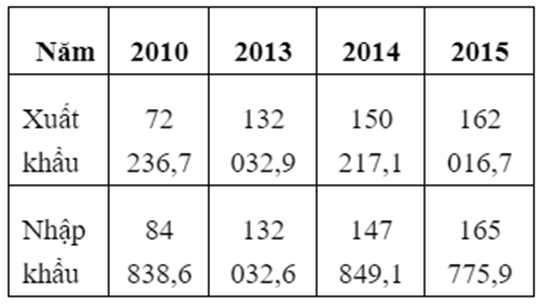 HƯỚNG DẪN CHẤM KIỂM TRA HỌC KÌ 1 (2024 – 2025)MÔN: ĐỊA LÍ 12 – CÁNH DIỀU--------------------------------------TRƯỜNG THPT .........BẢNG NĂNG LỰC VÀ CẤP ĐỘ TƯ DUYMÔN: ĐỊA LÍ 12 – CÁNH DIỀUThành phần năng lựcCấp độ tư duyPHẦN IPHẦN IIPHẦN IIINhận biếtThông hiểuVận dụngNhận biếtThông hiểuVận dụngNhận biếtThông hiểuVận dụngNhận thức khoa học địa lí340131010Tìm hiểu địa lí224310020Vận dụng kiến thức, kĩ năng đã học102133021TỔNG666574051  TRƯỜNG THPT .........BẢNG ĐẶC TẢ KĨ THUẬT ĐỀ KIỂM TRA HỌC KÌ 1 (2024 – 2025)