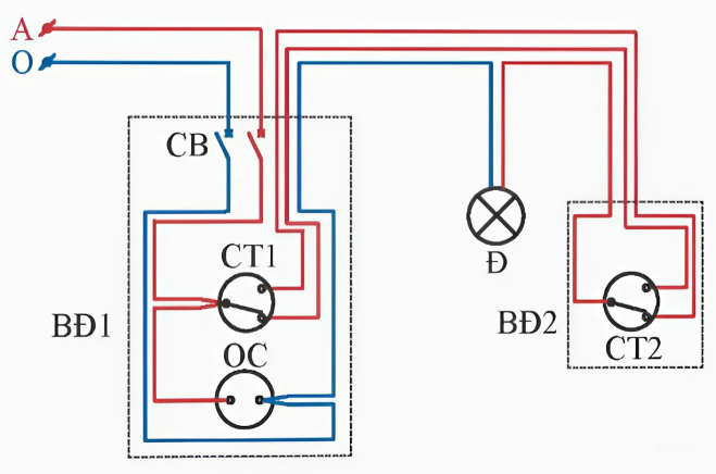 CHỦ ĐỀ 6: THỰC HÀNH LẮP ĐẶT MẠNG ĐIỆN TRONG NHÀ (23 CÂU) A. CÂU HỎI TRẮC NGHIỆM1. NHẬN BIẾT (10 CÂU)Câu 1: Bước đầu tiên trong quy trình lắp đặt mạng điện trong nhà: A. Tìm hiểu sơ đồ nguyên lí B. Vẽ sơ đồ lắp đặt C. Chuẩn bị thiết bị, dụng cụ, vật liệu D. Lắp đặt mạng điện Câu 2: Bước thứ hai trong quy trình lắp đặt mạng điện trong nhà: A. Tìm hiểu sơ đồ nguyên lí B. Vẽ sơ đồ lắp đặt C. Chuẩn bị thiết bị, dụng cụ, vật liệu D. Lắp đặt mạng điện Câu 3: Bước thứ ba trong quy trình lắp đặt mạng điện trong nhà: A. Tìm hiểu sơ đồ nguyên lí B. Vẽ sơ đồ lắp đặt C. Chuẩn bị thiết bị, dụng cụ, vật liệu D. Lắp đặt mạng điện Câu 4: Bước thứ tư trong quy trình lắp đặt mạng điện trong nhà: A. Tìm hiểu sơ đồ nguyên lí B. Vẽ sơ đồ lắp đặt C. Chuẩn bị thiết bị, dụng cụ, vật liệu D. Lắp đặt mạng điện Câu 5: Bước cuối cùng trong quy trình lắp đặt mạng điện trong nhà: A. Kiểm tra, thử nghiệm hoạt động của mạng điện  B. Vẽ sơ đồ lắp đặt C. Chuẩn bị thiết bị, dụng cụ, vật liệu D. Lắp đặt mạng điện Câu 6:Quy trình lắp đặt mạng điện trong nhà gồm mấy bước? A. 2 bước B. 3 bước C. 4 bước D. 5 bước Câu 7: Trình tự kiểm tra, thử nghiệm mạch bảng điện gồm mấy bước? A. 2 bước B. 3 bước C. 4 bước D. 5 bước Câu 8: Nội dung nào sau đây thuộc bước kiểm tra mạch điện khi chưa cấp điện? A. Kiểm tra các mối nối dây B. Kiểm tra điện áp nguồn trước vào sau CB bằng VOM hoặc bút thử điện C. Kiểm tra điện áp sau CB hoặc tại OC bằng VOM hoặc bút thử điện D. Kiểm tra hoạt động của mạch điện theo nguyên lí Câu 9: Nội dung nào sau đây thuộc bước kiểm tra mạch điện khi đã cấp điện? A. Kiểm tra các mối nối dây B. Kiểm tra vị trí lắp đặt thiết bị trên bảng điện, vị trí nẹp nhựa và bóng đènC. Kiểm tra điện áp sau CB hoặc tại OC bằng VOM hoặc bút thử điện D. Kiểm tra được trở của mạch điện sau CB hoặc tại OC khi hở mạch và thông mạch điện bằng VOMCâu 10: Mạch điện đèn cầu thang như hình dưới đây có thể điều khiển một bóng đèn ở mấy vị trí?A. 1 vị trí B. 2 vị trí C. 3 vị trí D. 4 vị trí 2. THÔNG HIỂU (9 CÂU)Câu 1: Lắp đặt mạng điện trong nhà theo thiết kế không bao gồm loại mạch nào sau đây? A. Mạch bảng điện B. Mạch đèn cầu thangC. Mạch điện điều khiển hai bóng đèn sáng luân phiên D. Mạch điện điều khiển đóng/mở rèm cửa tự động ----------------------------------------------------------- Còn tiếp ----------------------CHỦ ĐỀ 7: MỘT SỐ NGÀNH NGHỀ LIÊN QUAN ĐẾN LẮP ĐẶT MẠNG ĐIỆN TRONG NHÀ(21 CÂU)