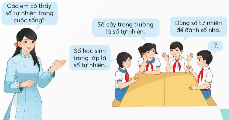  BÀI 87. ÔN TẬP SỐ TỰ NHIÊN