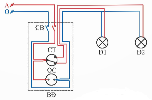 CHỦ ĐỀ 6: THỰC HÀNH LẮP ĐẶT MẠNG ĐIỆN TRONG NHÀ (23 CÂU) A. CÂU HỎI TRẮC NGHIỆM1. NHẬN BIẾT (10 CÂU)Câu 1: Bước đầu tiên trong quy trình lắp đặt mạng điện trong nhà: A. Tìm hiểu sơ đồ nguyên lí B. Vẽ sơ đồ lắp đặt C. Chuẩn bị thiết bị, dụng cụ, vật liệu D. Lắp đặt mạng điện Câu 2: Bước thứ hai trong quy trình lắp đặt mạng điện trong nhà: A. Tìm hiểu sơ đồ nguyên lí B. Vẽ sơ đồ lắp đặt C. Chuẩn bị thiết bị, dụng cụ, vật liệu D. Lắp đặt mạng điện Câu 3: Bước thứ ba trong quy trình lắp đặt mạng điện trong nhà: A. Tìm hiểu sơ đồ nguyên lí B. Vẽ sơ đồ lắp đặt C. Chuẩn bị thiết bị, dụng cụ, vật liệu D. Lắp đặt mạng điện Câu 4: Bước thứ tư trong quy trình lắp đặt mạng điện trong nhà: A. Tìm hiểu sơ đồ nguyên lí B. Vẽ sơ đồ lắp đặt C. Chuẩn bị thiết bị, dụng cụ, vật liệu D. Lắp đặt mạng điện Câu 5: Bước cuối cùng trong quy trình lắp đặt mạng điện trong nhà: A. Kiểm tra, thử nghiệm hoạt động của mạng điện  B. Vẽ sơ đồ lắp đặt C. Chuẩn bị thiết bị, dụng cụ, vật liệu D. Lắp đặt mạng điện Câu 6:Quy trình lắp đặt mạng điện trong nhà gồm mấy bước? A. 2 bước B. 3 bước C. 4 bước D. 5 bước Câu 7: Trình tự kiểm tra, thử nghiệm mạch bảng điện gồm mấy bước? A. 2 bước B. 3 bước C. 4 bước D. 5 bước Câu 8: Nội dung nào sau đây thuộc bước kiểm tra mạch điện khi chưa cấp điện? A. Kiểm tra các mối nối dây B. Kiểm tra điện áp nguồn trước vào sau CB bằng VOM hoặc bút thử điện C. Kiểm tra điện áp sau CB hoặc tại OC bằng VOM hoặc bút thử điện D. Kiểm tra hoạt động của mạch điện theo nguyên lí Câu 9: Nội dung nào sau đây thuộc bước kiểm tra mạch điện khi đã cấp điện? A. Kiểm tra các mối nối dây B. Kiểm tra vị trí lắp đặt thiết bị trên bảng điện, vị trí nẹp nhựa và bóng đènC. Kiểm tra điện áp sau CB hoặc tại OC bằng VOM hoặc bút thử điện D. Kiểm tra được trở của mạch điện sau CB hoặc tại OC khi hở mạch và thông mạch điện bằng VOMCâu 10: Mạch điện đèn cầu thang như hình dưới đây có thể điều khiển một bóng đèn ở mấy vị trí?A. 1 vị trí B. 2 vị trí C. 3 vị trí D. 4 vị trí 2. THÔNG HIỂU (9 CÂU)Câu 1: Lắp đặt mạng điện trong nhà theo thiết kế không bao gồm loại mạch nào sau đây? A. Mạch bảng điện B. Mạch đèn cầu thangC. Mạch điện điều khiển hai bóng đèn sáng luân phiên D. Mạch điện điều khiển đóng/mở rèm cửa tự động ----------------------------------------------------------- Còn tiếp ----------------------CHỦ ĐỀ 7: MỘT SỐ NGÀNH NGHỀ LIÊN QUAN ĐẾN LẮP ĐẶT MẠNG ĐIỆN TRONG NHÀ(21 CÂU)