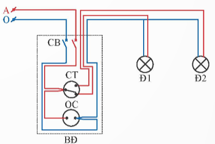 CHỦ ĐỀ 6: THỰC HÀNH LẮP ĐẶT MẠNG ĐIỆN TRONG NHÀ (23 CÂU) A. CÂU HỎI TRẮC NGHIỆM1. NHẬN BIẾT (10 CÂU)Câu 1: Bước đầu tiên trong quy trình lắp đặt mạng điện trong nhà: A. Tìm hiểu sơ đồ nguyên lí B. Vẽ sơ đồ lắp đặt C. Chuẩn bị thiết bị, dụng cụ, vật liệu D. Lắp đặt mạng điện Câu 2: Bước thứ hai trong quy trình lắp đặt mạng điện trong nhà: A. Tìm hiểu sơ đồ nguyên lí B. Vẽ sơ đồ lắp đặt C. Chuẩn bị thiết bị, dụng cụ, vật liệu D. Lắp đặt mạng điện Câu 3: Bước thứ ba trong quy trình lắp đặt mạng điện trong nhà: A. Tìm hiểu sơ đồ nguyên lí B. Vẽ sơ đồ lắp đặt C. Chuẩn bị thiết bị, dụng cụ, vật liệu D. Lắp đặt mạng điện Câu 4: Bước thứ tư trong quy trình lắp đặt mạng điện trong nhà: A. Tìm hiểu sơ đồ nguyên lí B. Vẽ sơ đồ lắp đặt C. Chuẩn bị thiết bị, dụng cụ, vật liệu D. Lắp đặt mạng điện Câu 5: Bước cuối cùng trong quy trình lắp đặt mạng điện trong nhà: A. Kiểm tra, thử nghiệm hoạt động của mạng điện  B. Vẽ sơ đồ lắp đặt C. Chuẩn bị thiết bị, dụng cụ, vật liệu D. Lắp đặt mạng điện Câu 6:Quy trình lắp đặt mạng điện trong nhà gồm mấy bước? A. 2 bước B. 3 bước C. 4 bước D. 5 bước Câu 7: Trình tự kiểm tra, thử nghiệm mạch bảng điện gồm mấy bước? A. 2 bước B. 3 bước C. 4 bước D. 5 bước Câu 8: Nội dung nào sau đây thuộc bước kiểm tra mạch điện khi chưa cấp điện? A. Kiểm tra các mối nối dây B. Kiểm tra điện áp nguồn trước vào sau CB bằng VOM hoặc bút thử điện C. Kiểm tra điện áp sau CB hoặc tại OC bằng VOM hoặc bút thử điện D. Kiểm tra hoạt động của mạch điện theo nguyên lí Câu 9: Nội dung nào sau đây thuộc bước kiểm tra mạch điện khi đã cấp điện? A. Kiểm tra các mối nối dây B. Kiểm tra vị trí lắp đặt thiết bị trên bảng điện, vị trí nẹp nhựa và bóng đènC. Kiểm tra điện áp sau CB hoặc tại OC bằng VOM hoặc bút thử điện D. Kiểm tra được trở của mạch điện sau CB hoặc tại OC khi hở mạch và thông mạch điện bằng VOMCâu 10: Mạch điện đèn cầu thang như hình dưới đây có thể điều khiển một bóng đèn ở mấy vị trí?A. 1 vị trí B. 2 vị trí C. 3 vị trí D. 4 vị trí 2. THÔNG HIỂU (9 CÂU)Câu 1: Lắp đặt mạng điện trong nhà theo thiết kế không bao gồm loại mạch nào sau đây? A. Mạch bảng điện B. Mạch đèn cầu thangC. Mạch điện điều khiển hai bóng đèn sáng luân phiên D. Mạch điện điều khiển đóng/mở rèm cửa tự động ----------------------------------------------------------- Còn tiếp ----------------------CHỦ ĐỀ 7: MỘT SỐ NGÀNH NGHỀ LIÊN QUAN ĐẾN LẮP ĐẶT MẠNG ĐIỆN TRONG NHÀ(21 CÂU)