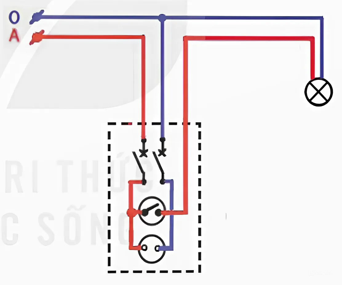 BÀI 5: TÍNH TOÁN CHI PHÍ MẠNG ĐIỆN TRONG NHÀ(16 CÂU) A. CÂU HỎI TRẮC NGHIỆM1. NHẬN BIẾT (7 CÂU)Câu 1: Có mấy bước để tính toán chi phí lắp đặt mạng điện trong nhà? A. 1.B. 2.C. 3.D. 4. Câu 2: Sơ đồ ở hình bên là sơ đồ gì? A. Sơ đồ lắp đặt mạng điện trong nhà phức tạp.B. Sơ đồ lắp đặt mạng điện trong nhà đơn giản.C. Sơ đồ nguyên tắc mạng điện trong nhà. D. Sơ đồ hoạt động mạng điện trong nhà. Câu 3: Vật liệu nào dưới đây là vật liệu cách điện?A. Ống nhựa PVC 16 mm.B. Dây dẫn điện 2  2,5 mm2C. Công tắc 5 A.D. Ổ cắm điện 20 A. Câu 4: Hình nào trong các hình dưới đây chứa thiết bị đóng cắt? Hình 1Hình 2Hình 3Hình 4 A. Hình 1. B. Hình 2.C. Hình 3. D. Hình 4. Câu 5: Sơ đồ hình bên có thiết bị nào dưới đây? A. Nguồn điện.B. Công tơ điện.C. Ôm kế.D. Quạt trần. Câu 6: Sơ đồ ở hình bên có thiết bị nào dưới đây?A. Aptomat một cực.B. Aptomat hai cực.C. Cầu chì.D. Công tắc ba cực. Câu 7: Sơ đồ ở hình bên có thiết bị nào dưới đây? A. Quạt trần.B. Công tắc ba cực.C. Aptomat ba cực.D. Bóng đèn.  2. THÔNG HIỂU (5 CÂU)Câu 1: Bước đầu tiên cần thực hiện khi tính toán chi phí lắp đặt mạng điện trong nhà là gì? A. Lập bảng thống kê số lượng thiết bị.B. Lập bảng thống kê số lượng vật liệu.C. Nghiên cứu sơ đồ lắp đặt mạng điện.D. Lập bảng tính toán chi phí. Câu 2: Sơ đồ ở hình bên không chứa thiết bị nào dưới đây?A. Bóng đèn.B. Aptomat.C. Ổ cắm.D. Quạt trần.  Câu 3: Sơ đồ ở hình bên không chứa thiết bị nào dưới đây? A. Cầu chì.B. Công tơ điện. C. Ổ lấy điện.D. Nguồn điện. ----------------------------------------------------------- Còn tiếp ---------------------- BÀI 7: MỘT SỐ NGÀNH NGHỀ LIÊN QUAN ĐẾN LẮP ĐẶT MẠNG ĐIỆN TRONG NHÀ(16 CÂU)