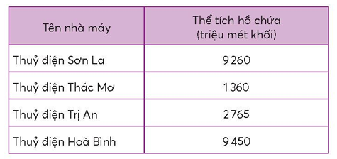  BÀI 75. EM LÀM ĐƯỢC NHỮNG GÌ?