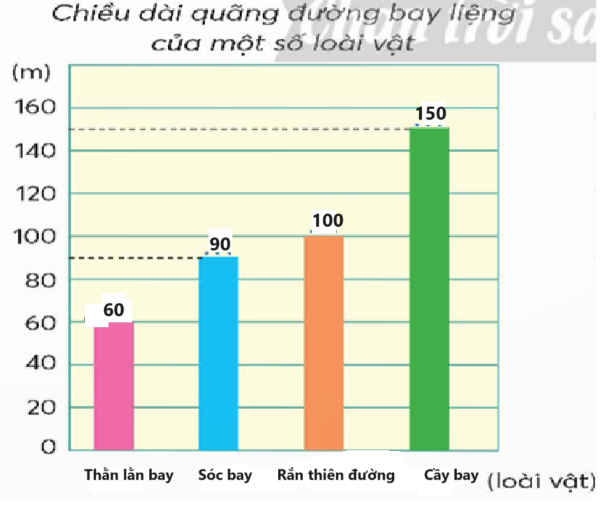  BÀI 95. ÔN TẬP ĐỘ DÀI, KHỐI LƯỢNG, DUNG TÍCH, NHIỆT ĐỘ, TIỀN VIỆT NAM