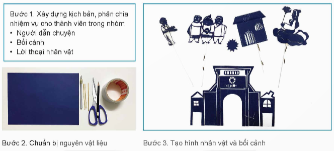 CHỦ ĐỀ 6: NGHỆ THUẬT MÚA RỐIBÀI 11: VẺ ĐẸP TẠO HÌNH CON RỐI(2 tiết) I. MỤC TIÊU1. Kiến thứcSau bài học này, HS sẽ:Nhận biết được một số loại hình múa rối.2. Năng lựcNăng lực chung: Tự chủ và tự học: thông qua việc sưu tầm tư liệu tranh, ảnh, tác phẩm về con rối; chuẩn bị đồ dùng, vật liệu học tập.Giải quyết vấn đề và sáng tạo: thông qua việc hình thành ý tưởng trong nghệ thuật tạo hình con rối và vận dụng vào thực tế.Giao tiếp và hợp tác: thông qua việc trao đổi, thảo luận nhóm để chia sẻ về sản phẩm mĩ thuật lấy cảm hứng từ thực tiễn cuộc sống.Năng lực riêng: Quan sát và nhận thức thẩm mĩ: Hiểu về cách tạo hình con rối que và rối bóng.Sáng tạo và ứng dụng thẩm mĩ: Thể hiện tạo hình rối que hoặc rối bóng theo kịch bản yêu thích.Phân tích thẩm mĩ: Thảo luận theo nhóm về các nội dung liên quan đến tạo hình con rối.3. Phẩm chấtYêu thích và có ý thức bảo tồn văn hóa truyền thống dân tộc trong đời sống đương đại.II. THIẾT BỊ DẠY HỌC 1. Đối với giáo viênGiáo án, SGK, SGV, SBT Mĩ thuật 9 – Kết nối tri thức với cuộc sống.Một số hình ảnh minh họa, giáo cụ trực quan về con rối có tính thẩm mĩ, hình ảnh minh họa trên PowerPoint.Tranh minh họa dùng trong quá trình dạy.Máy tính, máy chiếu (nếu có).2. Đối với học sinhSGK, SBT Mĩ thuật 9 – Kết nối tri thức với cuộc sống.Màu vẽ, bút chì, tẩy, các vật liệu sẵn có,...III. CÁC HOẠT ĐỘNG DẠY HỌC A. HOẠT ĐỘNG KHỞI ĐỘNGa. Mục tiêu: Gợi mở, kích thích HS mong muốn tìm hiểu về các nội dung mới, lí thú của bài học.d. Nội dung: GV tổ chức cho HS cả lớp xem video và yêu cầu HS trả lời câu hỏi: Nêu nhận xét của em về nghệ thuật múa rối ở Việt Nam.c. Sản phẩm: Câu trả lời của HS về nghệ thuật múa rối ở Việt Nam.d. Tổ chức thực hiện:Bước 1: GV chuyển giao nhiệm vụ học tập- GV tổ chức cho HS cả lớp xem video về sự kết hợp độc đáo của các loại hình múa rối Việt Nam:https://youtu.be/lH63-4Ftins?si=ZwOZuN72VpdU7yXh - GV yêu cầu HS thảo luận cặp đôi và trả lời câu hỏi: Nêu nhận xét của em về nghệ thuật múa rối ở Việt Nam.Bước 2: HS tiếp nhận, thực hiện nhiệm vụ học tập- HS quan sát video, dựa vào hiểu biết của bản thân và trả lời câu hỏi.- GV quan sát, hướng dẫn, hỗ trợ HS (nếu cần thiết).Bước 3: Báo cáo kết quả thực hiện nhiệm vụ học tập- GV mời đại diện 2 – 3 HS trình bày kết quả thảo luận.- GV yêu cầu các HS khác lắng nghe, nhận xét, bổ sung ý kiến (nếu có). Bước 4: Đánh giá kết quả thực hiện nhiệm vụ học tập- GV nhận xét, đánh giá và chốt đáp án:+ Đa dạng hình thức: có nhiều hình thức khác nhau, bao gồm múa rối nước, múa rối cạn (múa rối dây, múa rối que, múa rối tay), mỗi loại hình mang một nét độc đáo riêng biệt.+ Nội dung: dựa trên các câu chuyện, truyền thuyết, và sự tích dân gian, từ đó truyền tải các giá trị văn hóa, đạo đức và tinh thần của người dân.+ Âm nhạc truyền thống: các buổi biểu diễn thường đi kèm với nhạc cụ dân tộc như đàn bầu, đàn nhị, trống, sáo và hát chèo, tạo nên không khí sống động và thu hút khán giả.+ Giá trị văn hóa và du lịch: các buổi biểu diễn múa rối nước ở Hà Nội và TP. Hồ Chí Minh thường xuyên thu hút đông đảo du khách, góp phần quảng bá văn hóa Việt Nam ra thế giới.+ Bảo tồn và phát triển: các nghệ nhân và nhà hát múa rối nỗ lực duy trì và truyền bá nghệ thuật này cho thế hệ trẻ. Việc kết hợp múa rối với các yếu tố hiện đại và sáng tạo cũng giúp nghệ thuật này luôn mới mẻ và hấp dẫn.- GV dẫn dắt HS vào bài học: Nghệ thuật múa rối ở Việt Nam là một trong những di sản văn hóa độc đáo và lâu đời, phản ánh sâu sắc văn hóa và tâm hồn của người dân Việt Nam. Để tìm hiểu rõ hơn về loại hình nghệ thuật này, chúng ta sẽ cùng nhau tìm hiểu trong bài học ngày hôm nay – Bài 11: Vẻ đẹp tạo hình con rối.B. HOẠT ĐỘNG HÌNH THÀNH KIẾN THỨCHoạt động 1. Quan sáta. Mục tiêu: Thông qua hoạt động, HS nhận diện, phân biệt các thể loại múa rối trong nghệ thuật múa rối nói chung.b. Nội dung: GV chia HS cả lớp thành 4 nhóm, yêu cầu các nhóm khai thác hình ảnh, thông tin mục Quan sát SGK tr.46, 47 kết hợp tìm hiểu thêm thông tin trên sách, báo, internet và thực hiện nhiệm vụ:- Nhóm 1 + 2: Sự giống và khác nhau giữa các loại hình múa rối như thế nào?- Nhóm 3 + 4: Vẻ đẹp đặc trưng của từng loại hình múa rối được thể hiện qua yếu tố nào?c. Sản phẩm: Câu trả lời của HS về một số loại hình của nghệ thuật múa rối.d. Tổ chức thực hiện:HOẠT ĐỘNG CỦA GV - HSDỰ KIẾN SẢN PHẨMBước 1: GV chuyển giao nhiệm vụ học tập- GV chia HS cả lớp thành 4 nhóm.- GV giao nhiệm vụ cụ thể cho các nhóm như sau: Khai thác hình ảnh, thông tin mục Quan sát SGK tr.46, 47 kết hợp tìm hiểu thêm thông tin trên sách, báo, internet và thực hiện nhiệm vụ:+ Nhóm 1 + 2: Sự giống và khác nhau giữa các loại hình múa rối như thế nào?+ Nhóm 3 + 4: Vẻ đẹp đặc trưng của từng loại hình múa rối được thể hiện qua yếu tố nào?- GV cung cấp thêm cho HS một số hình ảnh, video để hiểu rõ hơn về đặc điểm của loại hình nghệ thuật (Đính kèm phía dưới Hoạt động). - GV tổng kết kiến thức, yêu cầu HS cả lớp suy nghĩ và trả lời câu hỏi về Một số loại hình của nghệ thuật múa rối.Bước 2: HS tiếp nhận, thực hiện nhiệm vụ học tập- HS thảo luận theo các nhóm đã được phân công, khai thác thông tin trong mục và thông tin sưu tầm và trả lời câu hỏi. - GV theo dõi, hướng dẫn, hỗ trợ HS (nếu cần thiết). Bước 3: Báo cáo kết quả hoạt động, thảo luận- GV mời đại diện 4 nhóm lần lượt trình bày kết quả thảo luận.- GV yêu cầu các HS khác lắng nghe, nhận xét, bổ sung ý kiến (nếu có).Bước 4: Đánh giá kết quả thực hiện nhiệm vụ học tập- GV nhận xét, đánh giá và kết luận về một số loại hình của nghệ thuật múa rối.- GV chuyển sang nội dung mới.  Quan sát- Nghệ thuật múa rối bao gồm việc chế tạo và điều khiển các con rối để sử dụng trong một số loại hình biểu diễn sân khấu. - Con rối là một hình tượng con người, động vật,... là đối tượng chính trong một số loại hình của nghệ thuật múa rối như: rối bóng, rối que, rối nước,... - Sự khác nhau giữa các loại hình múa rối thể hiện rõ nhất ở các phương diện: tạo hình con rối, không gian biểu diễn và kĩ thuật trình diễn.HÌNH ẢNH, VIDEO VỀ LOẠI HÌNH NGHỆ THUẬT MÚA RỐIhttps://youtu.be/3XzLqNSGESY?si=z_6Nd0p9H-SLjwkOhttps://youtu.be/dDQEO7LZin8?si=248fIl1iLLESPLeG C. HOẠT ĐỘNG LUYỆN TẬPHoạt động 2: Thể hiệna. Mục tiêu: Thông qua hoạt động, HS:- Biết đến các bước tiến hành tạo hình con rối và biểu diễn một vở kịch rối que.- Biết đến các bước tiến hành tạo hình con rối và biểu diễn một vở kịch rối bóng.b. Nội dung:- GV hướng dẫn HS tìm hiểu cách tiến hành tạo con rối và biểu diễn một vở kịch rối que; cách tạo hình con rối và biểu diễn một vở kịch múa rối bóng.- GV hướng dẫn HS thực hiện tạo con rối theo kịch bản yêu thích.c. Sản phẩm: Sản phẩm tạo hình con rối theo kịch bản yêu thích của HS.d. Tổ chức thực hiện:Nhiệm vụ 1: Tiến hành tạo con rối và biểu diễn một vở kịch rối que; cách tạo hình con rối và biểu diễn một vở kịch múa rối bóngBước 1: GV chuyển giao nhiệm vụ học tập- GV trình chiếu và hướng dẫn HS quan sát tác phẩm nghệ thuật.- GV giới thiệu cách tiến hành tạo hình con rối và biểu diễn một vở kịch rối que:- GV giới thiệu cách tạo hình con rối và biểu diễn một vở kịch múa rối bóng:- GV lưu ý HS chú trọng vào các bước:+ Lựa chọn nhân vật, đối tượng rối để thể hiện.+ Xây dựng bối cảnh, tạo hình nhân vật.- GV lưu ý HS trao đổi về ý tưởng, lựa chọn cốt truyện, cách thực hiện:+ Về lựa chọn tác phẩm văn học: Lựa chọn truyện hoặc trích đoạn truyện có nội dung đơn giản, súc tích, có tính nhân văn.+ Phân công nhiệm vụ cho các thành viên trong nhóm theo thế mạnh của thành viên.+ Tạo hình nhân vật có đặc điểm đơn giản về hình.+ Lựa chọn nguyên vật liệu đơn giản, có thể sử dụng vật liệu tái chế (giấy bìa, que kem,...).- GV yêu cầu HS thảo luận cặp đôi, kết hợp đọc mục Em có biết SGK tr.48 để củng cố kiến thức đã học.Bước 2: HS tiếp nhận, thực hiện nhiệm vụ học tập- HS khai thác hình ảnh, thông tin trong mục và trả lời câu hỏi.- GV quan sát, hướng dẫn hỗ trợ HS (nếu cần thiết).----------------------------------------------------------- Còn tiếp ---------------------- Ngày soạn:…/…/…Ngày dạy:…/…/… BÀI 12: TẠO HÌNH NHÂN VẬT MÚA RỐI NƯỚC(2 tiết) I. MỤC TIÊU1. Kiến thứcSau bài học này, HS sẽ:Nhận biết được vẻ đẹp tạo hình của nghệ thuật múa rối nước ở Việt Nam.2. Năng lựcNăng lực chung: Tự chủ và tự học: thông qua việc sưu tầm tư liệu tranh, ảnh, tác phẩm về múa rối nước; chuẩn bị đồ dùng, vật liệu học tập.Giải quyết vấn đề và sáng tạo: thông qua việc hình thành ý tưởng trong múa rối nước và vận dụng vào thực tế.Giao tiếp và hợp tác: thông qua việc trao đổi, thảo luận nhóm để chia sẻ về sản phẩm mĩ thuật lấy cảm hứng từ thực tiễn cuộc sống.Năng lực riêng: Quan sát và nhận thức thẩm mĩ: Hiểu được về đặc điểm tạo hình của nhân vật múa rối nước.Sáng tạo và ứng dụng thẩm mĩ: Vận dụng, khai thác vẻ đẹp tạo hình của nhân vật rối nước trong thực hành, sáng tạo SPMT.Phân tích thẩm mĩ: Thảo luận theo nhóm về các nội dung liên quan đến tạo hình nhân vật múa rối nước.3. Phẩm chấtCó ý thức tìm hiểu, tự hào về loại hình nghệ thuật múa rối nước độc đáo của dân tộc.II. THIẾT BỊ DẠY HỌC 1. Đối với giáo viênGiáo án, SGK, SGV, SBT Mĩ thuật 9 – Kết nối tri thức với cuộc sống.Một số hình ảnh minh họa, giáo cụ trực quan về nghệ thuật rối nước, nhân vật rối nước.Tranh, ảnh minh họa, video clip về nghệ thuật múa rối nước để làm minh họa trong quá trình dạy.Máy tính, máy chiếu (nếu có).2. Đối với học sinhSGK, SBT Mĩ thuật 9 – Kết nối tri thức với cuộc sống.Màu vẽ, bút chì, tẩy, các vật liệu sẵn có,...III. CÁC HOẠT ĐỘNG DẠY HỌC A. HOẠT ĐỘNG KHỞI ĐỘNGa. Mục tiêu: Gợi mở, kích thích HS mong muốn tìm hiểu về các nội dung mới, lí thú của bài học.d. Nội dung: GV tổ chức cho HS cả lớp xem video và yêu cầu HS trả lời câu hỏi: Trình bày hiểu biết của em về nghệ thuật múa rối nước ở Việt Nam.c. Sản phẩm: Câu trả lời của HS về nghệ thuật múa rối nước ở Việt Nam.d. Tổ chức thực hiện:Bước 1: GV chuyển giao nhiệm vụ học tập- GV tổ chức cho HS cả lớp xem video về múa rối nước ở Việt Nam:https://youtu.be/T9s6pSl6Kok?si=yCDtSwST-HJSrcuahttps://youtu.be/-bezb1tRCZM?si=LRZG1A4QMpS85OQB - GV yêu cầu HS thảo luận cặp đôi và trả lời câu hỏi: Trình bày hiểu biết của em về nghệ thuật múa rối nước ở Việt Nam.Bước 2: HS tiếp nhận, thực hiện nhiệm vụ học tập- HS quan sát video, dựa vào hiểu biết của bản thân và trả lời câu hỏi.- GV quan sát, hướng dẫn, hỗ trợ HS (nếu cần thiết).Bước 3: Báo cáo kết quả thực hiện nhiệm vụ học tập- GV mời đại diện 2 – 3 HS trình bày kết quả thảo luận.- GV yêu cầu các HS khác lắng nghe, nhận xét, bổ sung ý kiến (nếu có). Bước 4: Đánh giá kết quả thực hiện nhiệm vụ học tập- GV nhận xét, đánh giá và chốt đáp án:+ Lịch sử và nguồn gốc: Múa rối nước có nguồn gốc từ nền văn minh lúa nước ở đồng bằng Bắc Bộ, xuất hiện từ thời nhà Lý (thế kỷ XI).+ Cấu trúc sân khấu: một hồ nước nhỏ, gọi là “thủy đình”. Thủy đình thường được xây dựng trên ao hoặc hồ, có mái che và bệ để các nghệ nhân đứng. Màn nước là nơi các con rối được điều khiển và biểu diễn.+ Kĩ thuật và điều khiển:Các con rối nước thường được làm từ gỗ, sơn mài và trang trí tinh xảo được điều khiển bằng các thanh tre dài hoặc dây nối từ phía sau thủy đình.Nghệ nhân điều khiển rối đứng dưới nước, ẩn mình sau màn che, điều khiển các con rối thông qua hệ thống ròng rọc và dây kéo.+ Nội dung: Các buổi biểu diễn múa rối nước thường dựa trên các câu chuyện dân gian, truyền thuyết, và các tích truyện quen thuộc như: Tấm Cám, Chú Tễu, Truyền thuyết về Hồ Gươm, Sự tích trầu cau,...+ Âm nhạc và hiệu ứng:Các buổi biểu diễn thường đi kèm với nhạc cụ truyền thống như đàn bầu, đàn nhị, trống, sáo và hát chèo.Âm nhạc giúp tạo ra không khí, nhấn mạnh cảm xúc và hỗ trợ cho việc kể chuyện.+ Giá trị văn hóa:Múa rối nước là một di sản văn hóa phi vật thể quý báu của Việt Nam, được UNESCO công nhận là di sản văn hóa phi vật thể.Nghệ thuật này không chỉ là một hình thức giải trí mà còn là một phương tiện truyền tải văn hóa và lịch sử dân tộc, mang lại niềm tự hào cho người dân Việt Nam.Hiện nay, múa rối nước vẫn được duy trì và phát triển thông qua các đoàn nghệ thuật truyền thống như Nhà hát Múa rối Thăng Long ở Hà Nội và các đoàn múa rối khác trên khắp cả nước.- GV dẫn dắt HS vào bài học: Nghệ thuật múa rối nước là một di sản văn hóa độc đáo và quan trọng của Việt Nam. Với sự kết hợp giữa nghệ thuật biểu diễn, âm nhạc truyền thống và câu chuyện dân gian, múa rối nước không chỉ mang lại niềm vui và giải trí mà còn giúp bảo tồn và truyền bá những giá trị văn hóa sâu sắc của dân tộc Việt Nam. Sự nỗ lực bảo tồn và phát triển múa rối nước của các nghệ nhân và các đoàn nghệ thuật là điều cần thiết để duy trì và phát huy di sản này cho các thế hệ mai sau. Để tìm hiểu rõ hơn về loại hình nghệ thuật này, chúng ta sẽ cùng nhau tìm hiểu trong bài học ngày hôm nay – Bài 12: Tạo hình nhân vật múa rối nước.B. HOẠT ĐỘNG HÌNH THÀNH KIẾN THỨCHoạt động 1. Quan sáta. Mục tiêu: Thông qua hoạt động, HS biết đến vẻ đẹp tạo hình của nghệ thuật múa rối nước ở Việt Nam.b. Nội dung: GV chia HS cả lớp thành 6 nhóm, yêu cầu các nhóm khai thác hình ảnh, thông tin mục Quan sát SGK tr.50, 51 kết hợp tìm hiểu thêm thông tin trên sách, báo, internet và thực hiện nhiệm vụ:- Nhóm 1 + 2: Loại hình nghệ thuật múa rối nước thường diễn ra trong không gian, bối cảnh như thế nào?- Nhóm 3 + 4: Hãy nêu những đặc trưng tạo hình nhân vật trong nghệ thuật múa rối nước.- Nhóm 5 + 6: Nhân vật rối trong nghệ thuật múa rối nước thường được làm bằng vật liệu gì?c. Sản phẩm: Câu trả lời của HS về tạo hình nhân vật múa rối nước.d. Tổ chức thực hiện:HOẠT ĐỘNG CỦA GV - HSDỰ KIẾN SẢN PHẨMBước 1: GV chuyển giao nhiệm vụ học tập- GV chia HS cả lớp thành 6 nhóm.- GV giao nhiệm vụ cụ thể cho các nhóm như sau: Khai thác hình ảnh, thông tin mục Quan sát SGK tr.50, 51 kết hợp tìm hiểu thêm thông tin trên sách, báo, internet và thực hiện nhiệm vụ:+ Nhóm 1 + 2: Loại hình nghệ thuật múa rối nước thường diễn ra trong không gian, bối cảnh như thế nào?+ Nhóm 3 + 4: Hãy nêu những đặc trưng tạo hình nhân vật trong nghệ thuật múa rối nước.+ Nhóm 5 + 6: Nhân vật rối trong nghệ thuật múa rối nước thường được làm bằng vật liệu gì?- GV cung cấp thêm cho HS một số hình ảnh, video để hiểu rõ hơn về tạo hình nhân vật múa rối nước (Đính kèm phía dưới Hoạt động). - GV yêu cầu HS quan sát thông tin SGK tr.52 để tìm hiểu về nghệ thuật múa rối nước.-  GV nhấn mạnh về ý nghĩa tạo hình của nhân vật rối, qua đó HS hiểu thêm về đời sống của nhân dân qua câu hỏi gợi mở:+ Thông qua nhân vật rối, em có thể hiểu được tính cách đời sống văn hóa của người nông dân?+ Tại sao nhân vật chú Tễu, cô Tiên lại là đặc trưng của múa rối nước?+ Tại sao nghệ thuật múa rối nước chỉ xuất hiện ở Việt Nam?- GV tổng kết kiến thức, yêu cầu HS cả lớp suy nghĩ và trả lời câu hỏi về Tìm hiểu về tạo hình nhân vật múa rối nước.Bước 2: HS tiếp nhận, thực hiện nhiệm vụ học tập- HS thảo luận theo các nhóm đã được phân công, khai thác thông tin trong mục và thông tin sưu tầm và trả lời câu hỏi. - GV theo dõi, hướng dẫn, hỗ trợ HS (nếu cần thiết). Bước 3: Báo cáo kết quả hoạt động, thảo luận- GV mời đại diện 4 nhóm lần lượt trình bày kết quả thảo luận.- GV mời đại diện 1 – 2 HS trình bày câu hỏi mở rộng  (Đính kèm phía dưới Hoạt động).- GV yêu cầu các HS khác lắng nghe, nhận xét, bổ sung ý kiến (nếu có).Bước 4: Đánh giá kết quả thực hiện nhiệm vụ học tập- GV nhận xét, đánh giá và kết luận về tạo hình múa rối nước.- GV chuyển sang nội dung mới.  Quan sát- Trong nghệ thuật múa rối nước, con rối được làm bằng gỗ có phần thân trên nổi lên mặt nước để biểu diễn, còn phần đế chìm dưới mặt nước giữ cho rối nổi bên trên và là nơi lắp hệ thống điều khiển cho con rối cử động.- Tạo hình của con rối thường ngộ nghĩnh và mang tính cách điệu cao theo truyền thống tạc tượng dân gian.- Màu sắc con rối thường có màu rực rỡ.- Sân khấu trong nghệ thuật múa rối nước được gọi là nhà rối hay thủy đình và dùng mặt nước để trình diễn những con rối, phía sau có màn che, xung quanh trang trí cờ, quạt, voi, lọng,... - Diễn viên đứng sau màn phông điều khiển con rối.HÌNH ẢNH, VIDEO VỀ LOẠI HÌNH NGHỆ THUẬT MÚA RỐI+ Tạo hình múa rối nước:https://youtu.be/a9ma7wDwPX8?si=2YXnO5HXq-besfEVhttps://youtu.be/AnjYrkSnobg?si=MpUj56O-1W8chJ3I+ Một số trích đoạn biểu diễn múa rối nước:https://youtu.be/rWi4d5EOdbc?si=Z_wO7TIQSNakRAOY https://youtu.be/fENljSAki60?si=qTJK6BM9lgTkr1tG  ----------------------------------------------------------- Còn tiếp ---------------------- II. TRẮC NGHIỆM KÌ 2 MĨ THUẬT 9 KẾT NỐI TRI THỨCPhiếu trắc nghiệm Mĩ thuật 9 kết nối Bài 8: Thiết kế hình ảnh nhận diện thương hiệuPhiếu trắc nghiệm Mĩ thuật 9 kết nối Bài 9: Tỉ lệ và hình khối của đồ vậtPhiếu trắc nghiệm Mĩ thuật 9 kết nối Bài 10: Nguyên mẫu trong tác phẩm điêu khắcPhiếu trắc nghiệm Mĩ thuật 9 kết nối Bài 11: Vẻ đẹp tạo hình con rốiPhiếu trắc nghiệm Mĩ thuật 9 kết nối Bài 12: Tạo hình nhân vật múa rối nướcPhiếu trắc nghiệm Mĩ thuật 9 kết nối Bài 13: Khuynh hướng sáng tác mĩ thuậtPhiếu trắc nghiệm Mĩ thuật 9 kết nối Bài 14: Thiết kế sản phẩm đồ gia dụng từ vật liệu đã qua sử dụngPhiếu trắc nghiệm Mĩ thuật 9 kết nối Bài 15: Ngành, nghề liên quan đến mĩ thuật ứng dụngPhiếu trắc nghiệm Mĩ thuật 9 kết nối Bài 16: Đặc trưng của ngành, nghề liên quan đến mĩ thuật ứng dụng CHỦ ĐỀ 8: HƯỚNG NGHIỆPBÀI 15: NGÀNH, NGHỀ LIÊN QUAN ĐẾN MĨ THUẬT ỨNG DỤNG(10 CÂU) A. CÂU HỎI TRẮC NGHIỆM 1. NHẬN BIẾT (2 CÂU)Câu 1: Công việc liên quan đến ngành, nghề thuộc lĩnh vực mĩ thuật ứng dụng làA. Nhà báo.B. Giáo viên.C. Nhà thiết kế thời trang.D. Biên tập viên.Câu 2: Công việc nào thuộc lĩnh vực mĩ thuật ứng dụng có cơ hội khẳng định bản thân cũng như có thêm nhiều sự hợp tác trong công việc, cơ hội phát triển năng lực bản thân với các công ty đa quốc gia?A. Nhà văn, MC dẫn chương trình, biên tập viên, diễn giả.B. Thiết kế đồ họa động, thiết kế bền vững, thiết kế giao diện website.C. Thiết kế thời trang, thiết kế bền vững, nghiên cứu khoa học.D. Thiết kế giao diện website, thiết kế phim hoạt hình, đầu bếp. 2. THÔNG HIỂU (5 CÂU)Câu 1: Đâu không phải là công việc liên quan đến ngành, nghề thuộc lĩnh vực mĩ thuật ứng dụng?A. Đầu bếp.B. Kiến trúc sư.C. Nhà thiết kế mĩ thuật đa phương tiện.D. Nhiếp ảnh gia.Câu 2: Tên ngành, nghề thuộc lĩnh vực mĩ thuật ứng dụng trong hình dưới đây làA. Nhà khảo cổ học.B. Nhà may.C. Nhà thiết kế đồ họa.D. Nhà thiết kế công nghệ.Câu 3: Tên ngành, nghề thuộc lĩnh vực mĩ thuật ứng dụng trong hình dưới đây làA. Họa sĩ tạo dựng bối cảnh sân khấu.B. Nhà may.C. Nhà thiết kế đồ họa.D. Nhà thiết kế công nghệ.Câu 4: Tên ngành, nghề thuộc lĩnh vực mĩ thuật ứng dụng trong hình dưới đây làA. Họa sĩ tạo dựng bối cảnh sân khấu.B. Họa sĩ thiết kế phim hoạt hình.C. Nhà thiết kế đồ họa.D. Nhà thiết kế công nghệ.Câu 5: Hình ảnh minh họa của nghề thiết kế đồ họa động làHình 1Hình 2Hình 3Hình 4A. Hình 1.B. Hình 2.C. Hình 3.D. Hình 4. 3. VẬN DỤNG (1 CÂU)Câu 1: Kiến thức và kĩ năng trong lĩnh vực mĩ thuật ứng dụng rất cần thiết cho một số ngành liên quan khác nhưA. họa sĩ, nhà văn, MC, nhân viên bán hàng, kiến trúc, điện ảnh,...B. thiết kế mĩ thuật sân khấu, điện ảnh, thiết kế nội thất, kiến trúc,...C. thiết kế mĩ thuật sân khấu, điện ảnh, hướng dẫn viên du lịch,...D. thiết kế đồ họa, thiết kế công nghiệp, nhà nghiên cứu, kiến trúc,... 4. VẬN DỤNG CAO (2 CÂU)Câu 1: Muốn trở thành kiến trúc sư, em học tập tạiA. Đại học Kiến trúc Hà Nội.B. Học viện Hành chính Quốc gia.C. Đại học Kinh tế Quốc dân.D. Đại học Ngân hàng.Câu 2: Muốn trở thành nhà thiết kế thời trang, em học tập tạiA. Đại học Bách Khoa.B. Đại học Khoa học Tự nhiên.C. Đại học Văn Lang.D. Đại học Khoa học Xã hội.----------------------------------------------------------- Còn tiếp ---------------------- BÀI 14: THIẾT KẾ SẢN PHẨM ĐỒ GIA DỤNG TỪ VẬT LIỆU ĐÃ QUA SỬ DỤNG(10 CÂU)