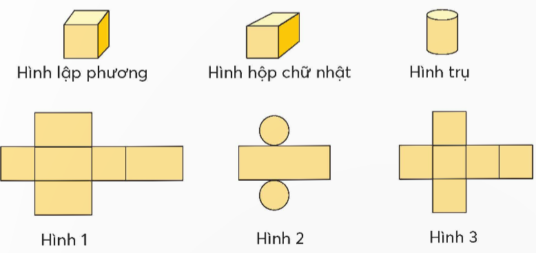  BÀI 94. ÔN TẬP HÌNH PHẲNG VÀ HÌNH KHỐI