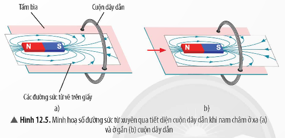 CHỦ ĐỀ 4: ĐIỆN TỪBÀI 12: CẢM ỨNG ĐIỆN TỪ (36 CÂU)A. CÂU HỎI TRẮC NGHIỆM1. NHẬN BIẾT (14 CÂU)Câu 1: Cách làm nào dưới đây có thể tạo ra dòng điện cảm ứng?A. Nối hai cực của pin vào hai đầu cuộn dây dẫn.B. Nối hai cực của nam châm vào vào hai đầu cuộn dây dẫn.C. Đưa một cực của acquy từ ngoài vào trong lòng một cuộn dây dẫn kín.D. Đưa một cực của nam châm từ ngoài vào trong lòng một cuộn dây dẫn kín.Câu 2: Trong hiện tượng cảm ứng điện từ ta nhận biết được điều gì?A. Dòng điện xuất hiện trong cuộn dây dẫn đặt gần nam châm.B. Dòng điện xuất hiện trong cuộn dây đặt trong từ trường của nam châm.C. Dòng điện xuất hiện khi một cuộn dây dẫn kín quay trong từ trường của nam châm.D. Dòng điện xuất hiện trong cuộn dây khi cuộn dây chạm vào nam châm.Câu 3: Điều kiện để xuất hiện dòng điện cảm ứng trong cuộn dây dẫn kín làA. số đường sức từ xuyên qua tiết diện của cuộn dây dẫn đó biến thiên (tăng hoặc giảm)B. số đường sức từ xuyên qua tiết diện của cuộn dây dẫn đó là rất nhỏ.C. số đường sức từ xuyên qua tiết diện của cuộn dây dẫn đó là bằng không.D. số đường sức từ xuyên qua tiết diện của cuộn dây dẫn đó là rất lớnCâu 4: Dòng điện cảm ứng là dòng điện xuất hiện trong trường hợp nào dưới đây?A. Dòng điện xuất hiện khi một cuộn dây dẫn kín quay trong từ trường của nam châm.B. Dòng điện xuất hiện trong cuộn dây dẫn đặt gần nam châm.C. Dòng điện xuất hiện trong cuộn dây đặt trong từ trường của nam châm.D. Dòng điện xuất hiện trong cuộn dây khi cuộn dây chạm vào nam châmCâu 5: Khi đưa một cực của nam châm lại gần hay ra xa đầu cuộn dây thìA. Số đường sức từ xuyên qua tiết diện S của cuộn dây dẫn không đổi.B. Số đường sức từ xuyên qua tiết diện S của cuộn dây dẫn luôn tăng.C. Số đường sức từ xuyên qua tiết diện S của cuộn dây dẫn tăng hoặc giảm (biến thiến).D. Số đường sức từ xuyên qua tiết diện S của cuộn dây dẫn luôn giảm.Câu 6: Trong trường hợp nào dưới đây, trong cuộn dây dẫn kín xuất hiện dòng điện cảm ứng ?A. Số đường sức từ qua tiết diện S của cuộn dây dẫn kín lớn.B. Số đường sức từ qua tiết diện S của cuộn dây dẫn kín được giữ không thay đổi.C. Số đường sức từ qua tiết diện S của cuộn dây dẫn kín thay đổi.D. Từ trường xuyên qua tiết diện S của cuộn dây dẫn kín mạnh.Câu 7: Với điều kiện nào thì xuất hiện dòng điện cảm ứng trong một cuộn dây dẫn kín?A. Khi số đường sức từ xuyên qua tiết diện cuộn dây rất lớn.B. Khi số đường sức từ xuyên qua tiết diện cuộn dây được giữ không tăng.C. Khi không có đường sức từ nào xuyên qua tiết diện cuộn dây.D. Khi số đường sức từ xuyên qua tiết diện cuộn dây biến thiên.Câu 8: Ta có thể dùng nam châm nào để tạo ra dòng điện?A. Nam châm vĩnh cửu.B. Nam châm điện.C. Cả nam châm điện và nam châm vĩnh cửu .D. Không có loại nam châm nào cả.Câu 9: Cách nào dưới đây có thể tạo ra dòng điện cảm ứng trong một cuộn dây dẫn kín?A. Mắc xen vào cuộn dây dẫn một chiếc pin.B. Dùng một nam châm mạnh đặt gần đầu cuộn dây.C. Cho một cực của nam châm chạm vào cuộn dây dẫn.D. Đưa một cực của thanh nam châm từ ngoài vào trong cuộn dây.Câu 10: Trong cuộn dây dẫn kín xuất hiện dòng điện cảm ứng khi số đường sức từ qua tiết diện S của cuộn dây dẫn thay đổi như thế nào?A. Luân phiên tăng giảm.B. Luôn luôn giảm.C. Luôn luôn tăng.D. Luôn luôn không đổi.………………2. THÔNG HIỂU (15 CÂU)Câu 1: Dùng một thanh nam châm và một vòng dây dẫn như hình bên. Dòng điện cảm ứng xuất hiện trong những thời gian nào?A. Trong thời gian đưa nam châm lại gần vòng dây.B. Trong thời gian đưa nam châm ra xa vòng dây.C. Trong thời gian giữ cố định nam châm trong lòng vòng dây.D. Trong thời gian đưa nam châm lại gần và ra xa vòng dây Câu 2: Cho một cuộn dây dẫn mà hai đầu nối với bóng đèn LED và một thanh nam châm vĩnh cửu. Bố trí thí nghiệm như hình bên. Khi đưa nam châm vào trong lòng cuộn dây thì thấy đèn LED sáng. Thông tin nào sau đây là đúng?A. Trong cuộn dây không có dòng điện cảm ứng.B. Khi đã đưa nam châm vào trong lòng cuộn dây và để nam châm cố định trong đó thì đèn LED sáng.C. Trong khi rút nam châm ra ngoài, đèn  LED lại sáng.D. Khi đã đưa nam châm vào trong lòng cuộn dây và để nam châm cố định trong đó thì đèn LED sáng, tối luân phiên.----------------------------------------------------------- Còn tiếp ---------------------- CHỦ ĐỀ 5: NĂNG LƯỢNG VỚI CUỘC SỐNGBÀI 14: NĂNG LƯỢNG CỦA TRÁI ĐẤT. NĂNG LƯỢNG HÓA THẠCH(31 CÂU)