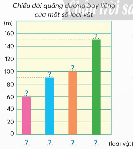  BÀI 95. ÔN TẬP ĐỘ DÀI, KHỐI LƯỢNG, DUNG TÍCH, NHIỆT ĐỘ, TIỀN VIỆT NAM