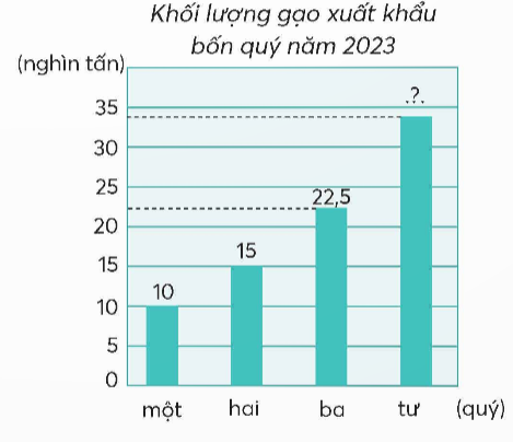  BÀI 93. ÔN TẬP PHÉP NHÂN, PHÉP CHIA (TIẾP THEO)