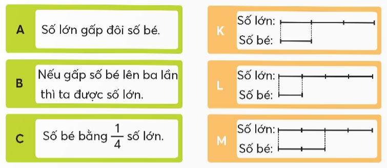  BÀI 92. ÔN TẬP PHÉP NHÂN, PHÉP CHIA