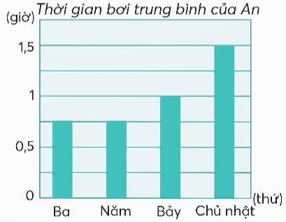  BÀI 93. ÔN TẬP PHÉP NHÂN, PHÉP CHIA (TIẾP THEO)